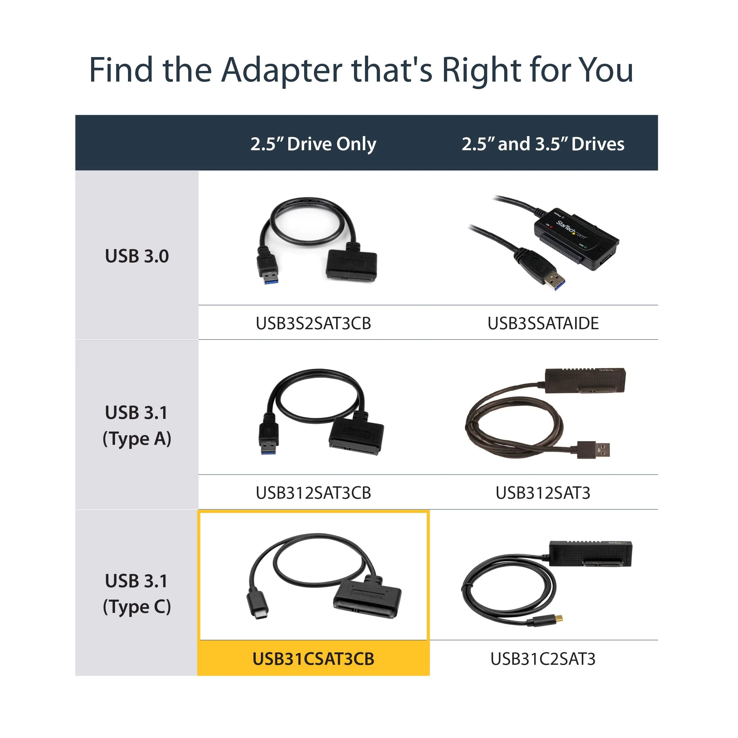 StarTech.com USB C to SATA Adapter - External Hard Drive Connector for 2.5'' SATA Drives - SATA SSD / HDD to USB C Cable (USB31CSAT3CB) Black USB C | 2.5" - Image 6