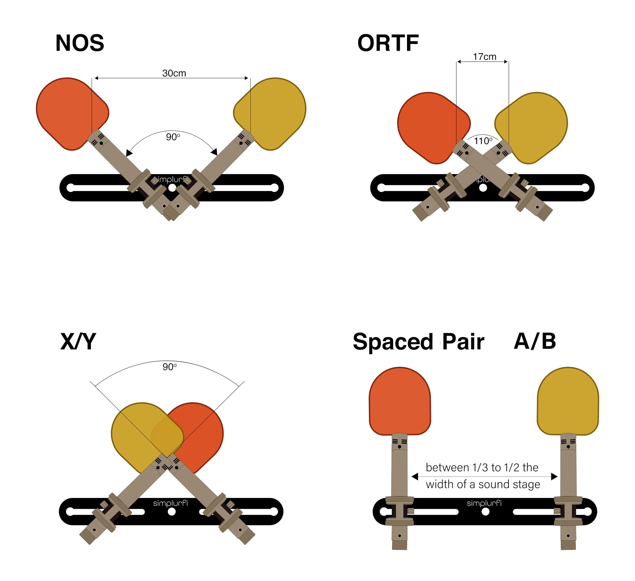 Stereo Array Spacing Bar Microphone Holder with Ruled Markings Assembled - Mount 4 Mics - X-Y and ORTF Mic T-Bar Bracket, Fits 3/8" and 5/8" Mic Stands with Included Adapter - Image 3