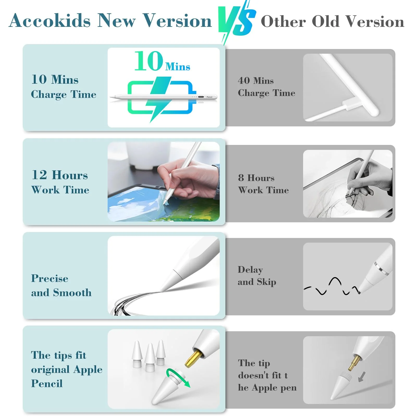 Stylus Pen for iPad, 10 Mins Fast Charging Apple iPad Pencil 1st/2nd Generation with Palm Rejection, Tilt Sensitivity for iPad 6/7/8/9/10, iPad Pro 11" and 12.9", iPad Air 3/4/5, iPad Mini 5/6 A-white - Image 3