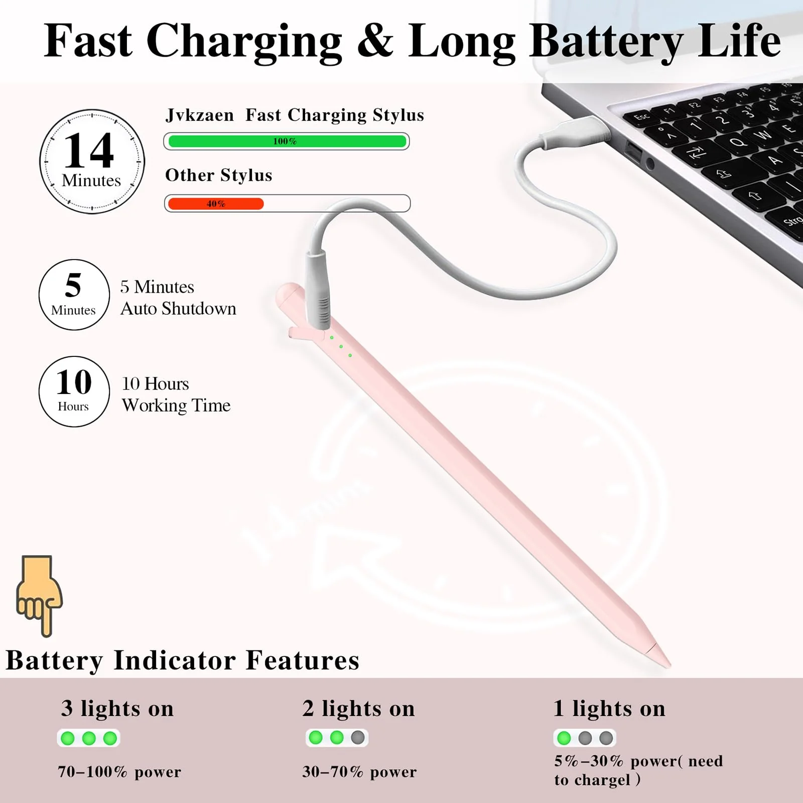 Stylus Pen for iPad10&9thGen,14Mins Faster Charge, with Pencil Holder,Palm Rejection, Tilt Sensitivity, for iPad Air11&13-inch(M2), iPad Pro 11&13-inch (M4),iPad 6-10th,iPad Pro 11/12.9 inch Pink - Image 3