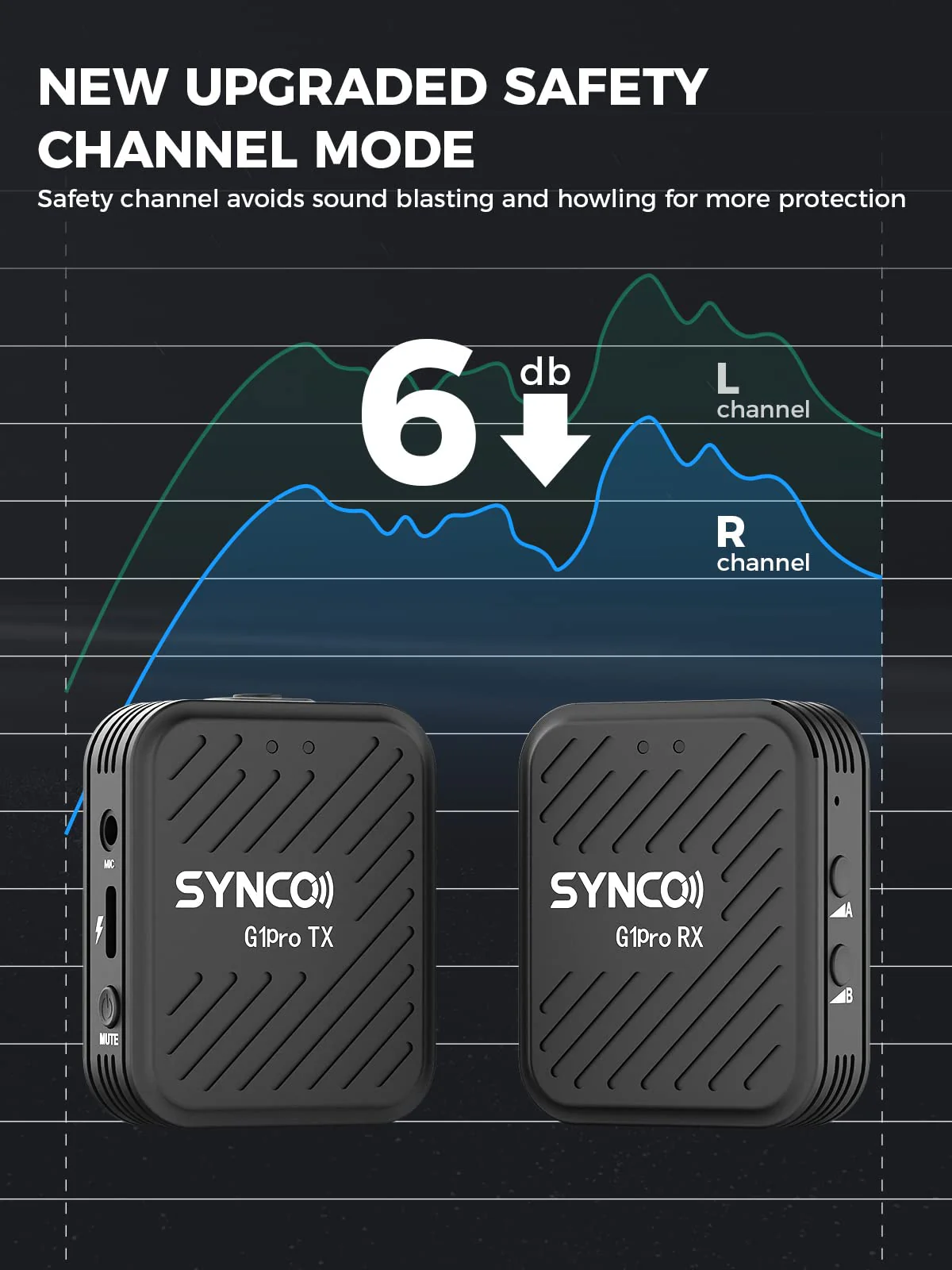 SYNCO G1(A1) Pro Wireless Lavalier Microphone, 2.4GHz Frequency, Digital Auto-Pairing, 150ft Range, 3.5mm TRS Earphone Jack, USB Type-C Charging, 24Hrs Continuous Working Time 1TX+1RX + Charging Case - Image 5