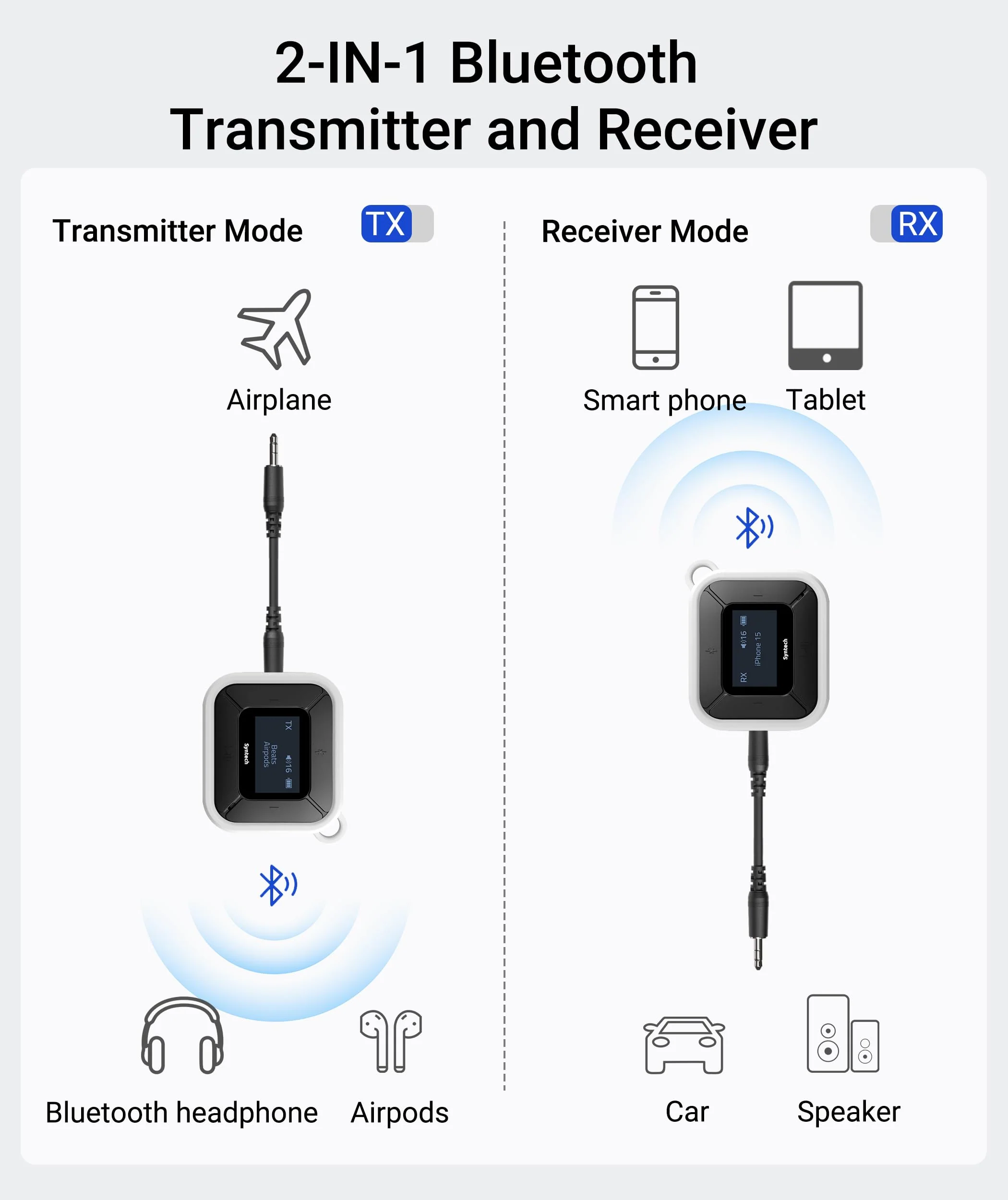 Syntech Airplane Bluetooth Transmitter Receiver for Airpods or Headphones, LED Display Dual Pairs Low Latency Wireless Bluetooth 5.3 Audio Adapter with Extra Dual 3.5mm AUX Adapter for Flight Car - Image 5