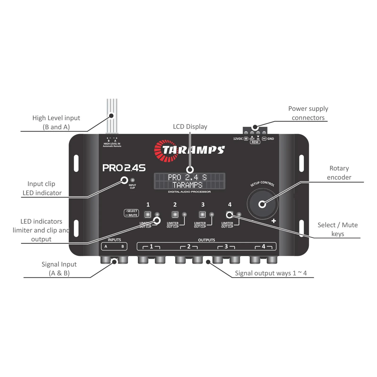Taramps Pro 2.4S DSP Crossover full Digital Signal Processor and Equalizer with sequencer 15-band Graphic Equalization 12 preset EQ 2-Channel in and 4-Channel Out - Image 8