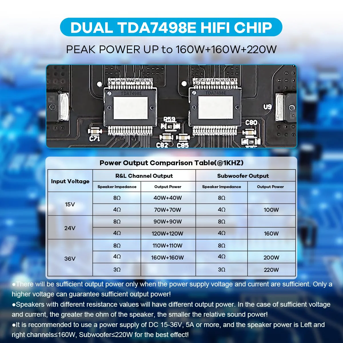 TDA7498E Bluetooth Amplifier Board 160W×2+220W Subwoofer 2.1 Channel Audio Receiver Power Amplifier Module with Treble and Bass Control for DIY Speakers - Image 6