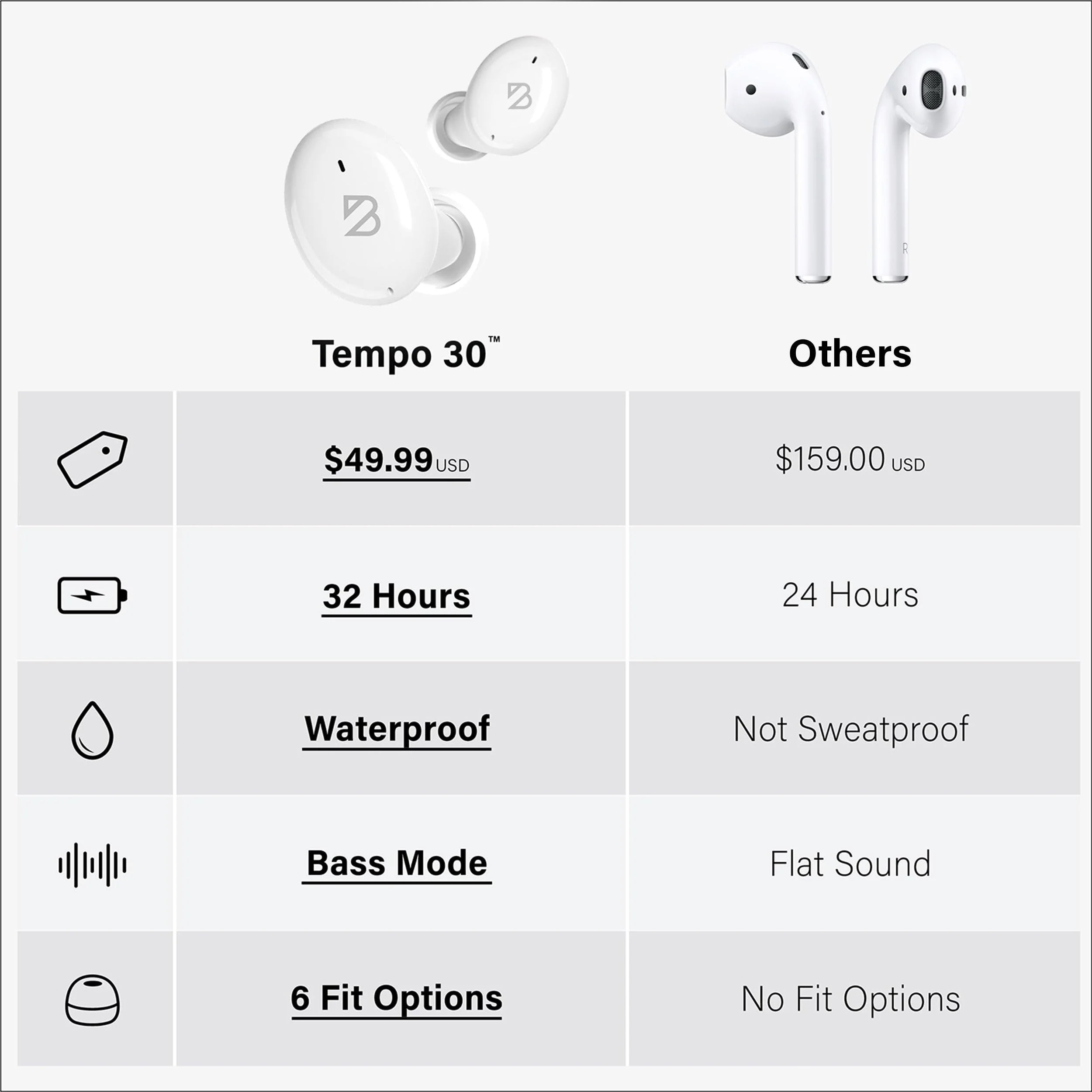 Tempo 30 Wireless Earbuds for Small Ears with Premium Sound, Comfortable Bluetooth Ear Buds for Women and Men, White Earphones for Small Ear Canals with Mic, IPX7 Sweatproof, Long Battery, Loud Bass 6. White - Image 4