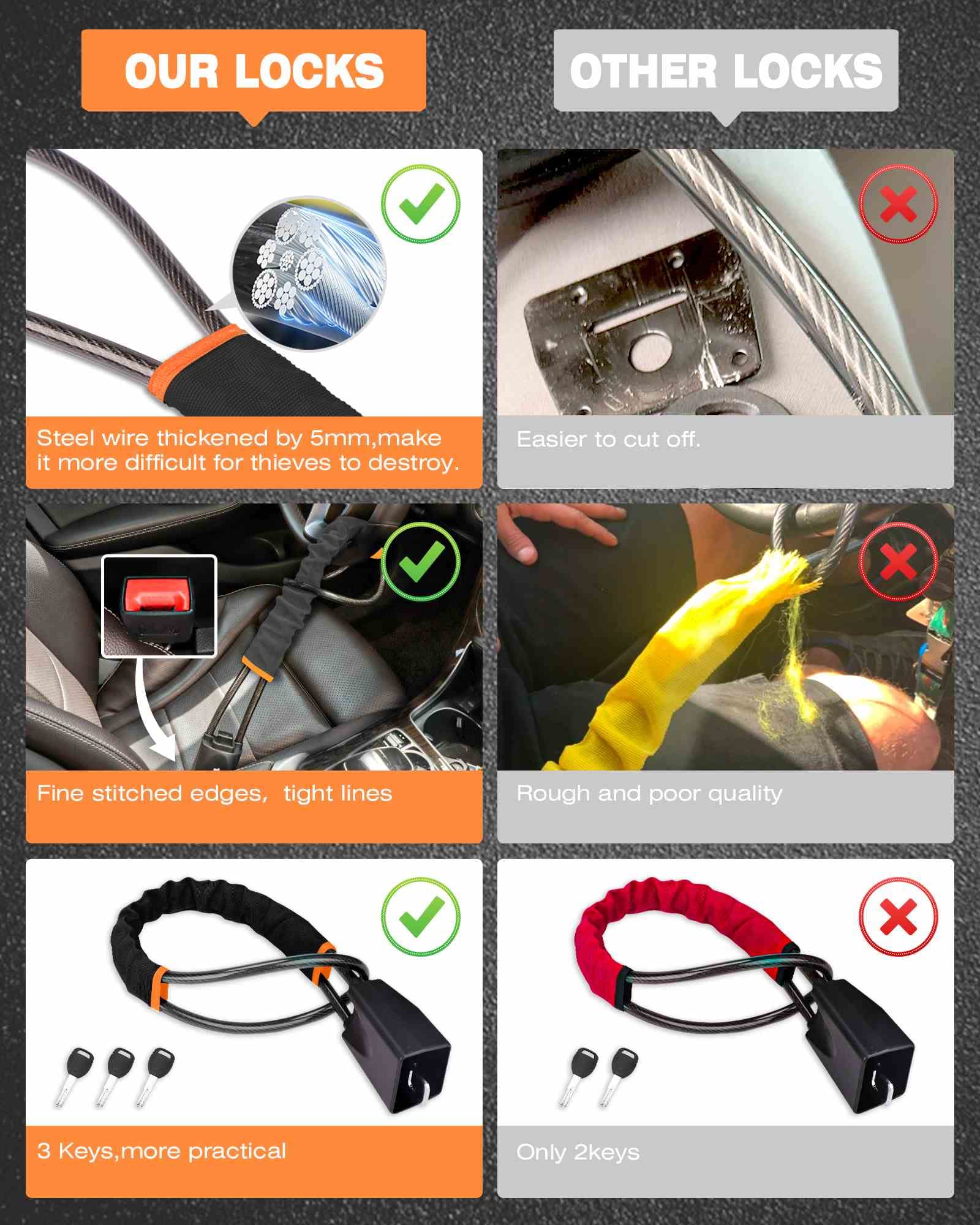 Tevlaphee Steering Wheel Lock Seat Belt Universal Anti Theft Car Device Prevention with 3 Keys for Security Fit Most Vehicles Truck SUV Van(Black) Black - Image 3