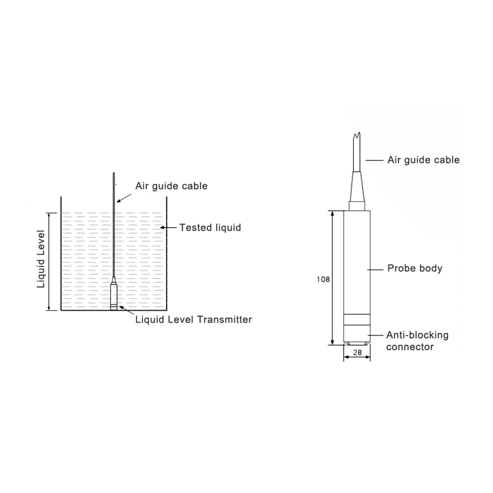 TL-136 Liquid Level Sensor, Water Level Sensor Detector 24VDC 4-20mA Signal Output, 304 Stainless Steel Liquid Level Transmitter, Default Reichweite 0-1 Meter - Image 9