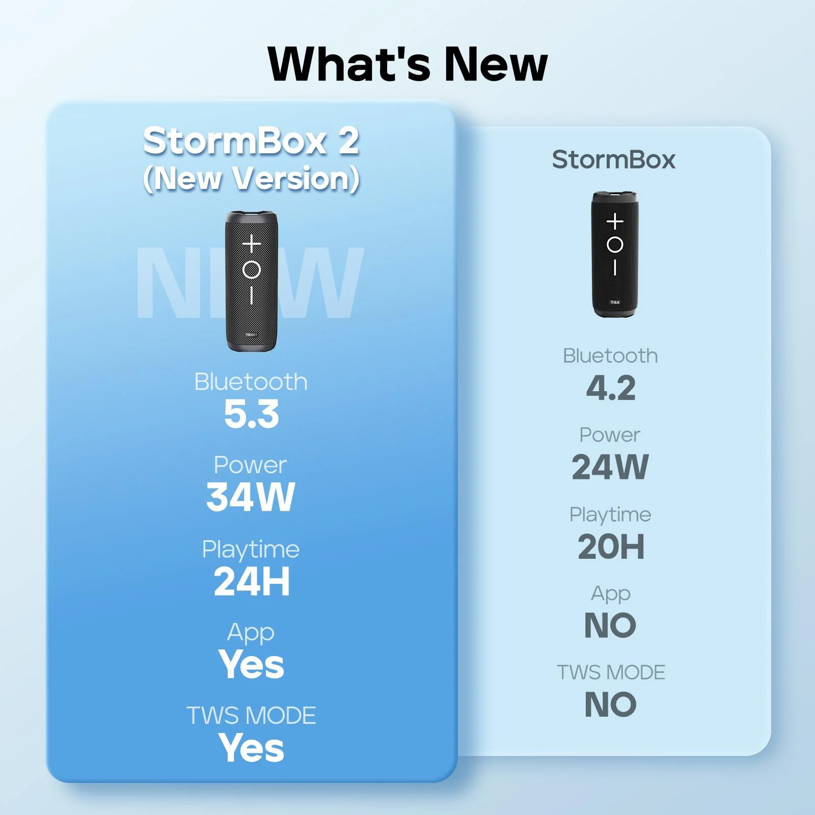 Tribit StormBox 2 Bluetooth Speaker with 34W 360° Surround Sound, XBass Tech, 24H Playtime, IPX7 Waterproof, Bluetooth 5.3, TWS Pairing Portable Wireless Speaker for Outdoor - Image 8