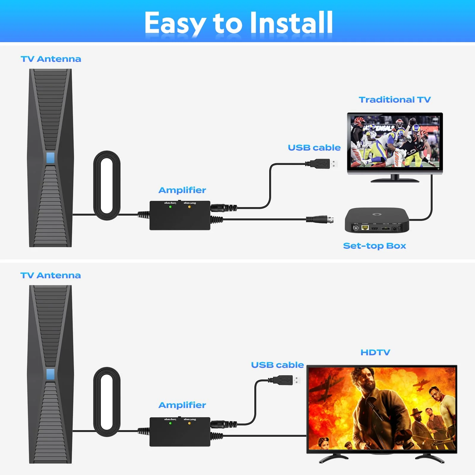 Tv Antenna for Smart TV Indoor, HD TV Antenna Indoor for Local Channels, TV Indoor/Outdoor with Amplifier and Signal Booster, Television Antenna Perfect 1k Miles Long Range Reception for 4k 1080p.… - Image 3