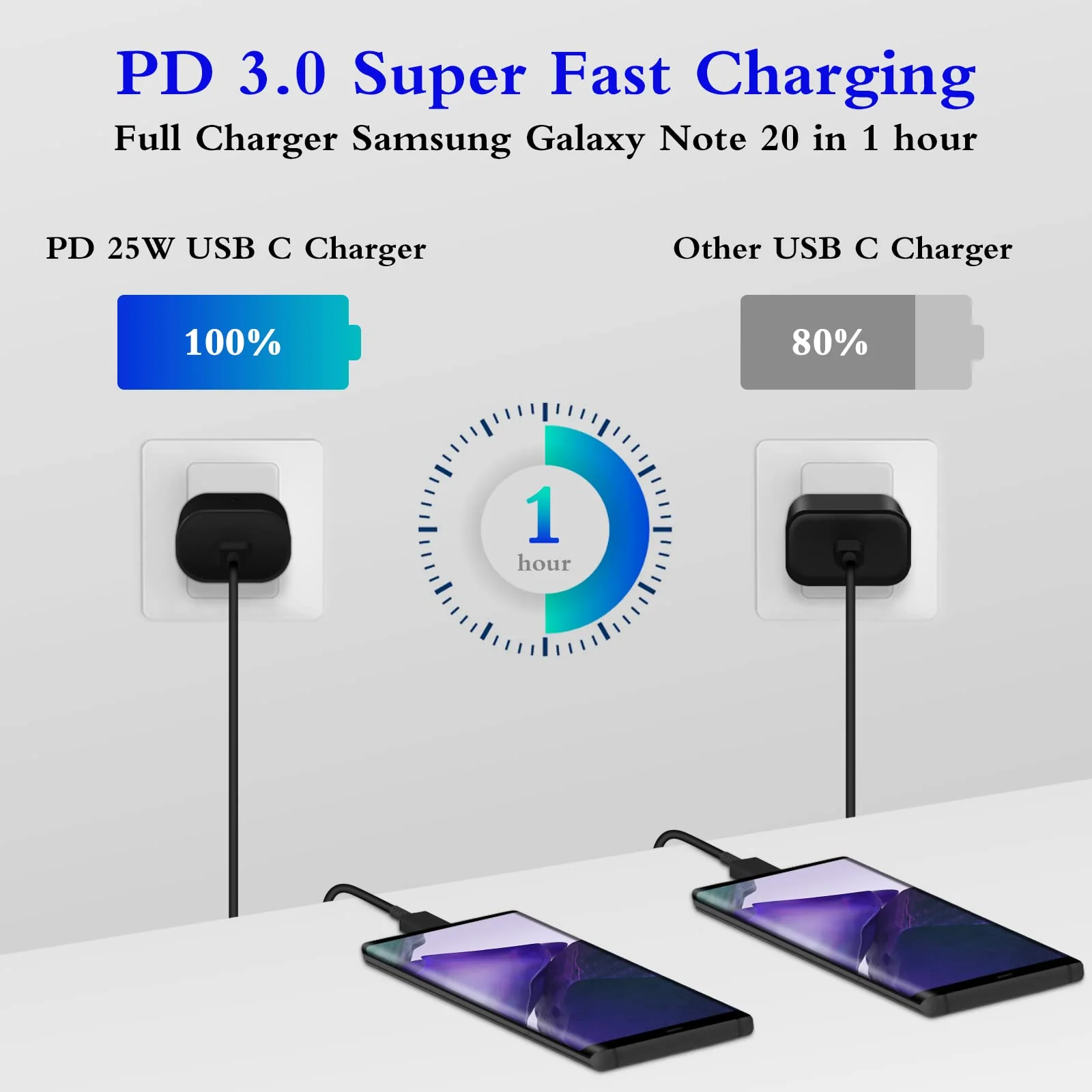 Type C Charger, 2-Pack 25W Type C Super Fast Charging with 6ft Android Type C Phone Charger Cable Compatible with Galaxy S23 Ultra/S23+/S22/S21/S20/Phone 15/15 Plus/15 Pro Max - Image 2