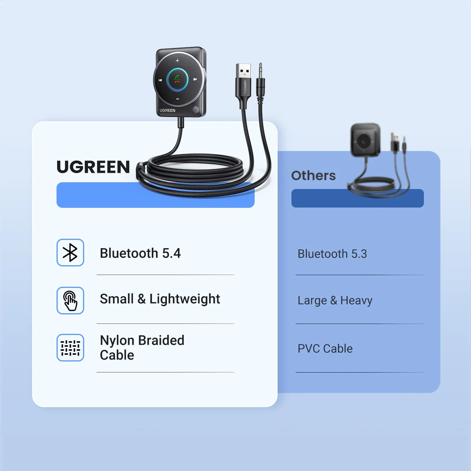 UGREEN 2024 Latest Bluetooth 5.4 Aux Car Adapter, [Enhanced Connection & Noise Cancellation], Bluetooth Aux Receiver with Nylon Braided Cable, Plug & Play for Car Music/Hands-Free Calls/Stereo Audio - Image 9