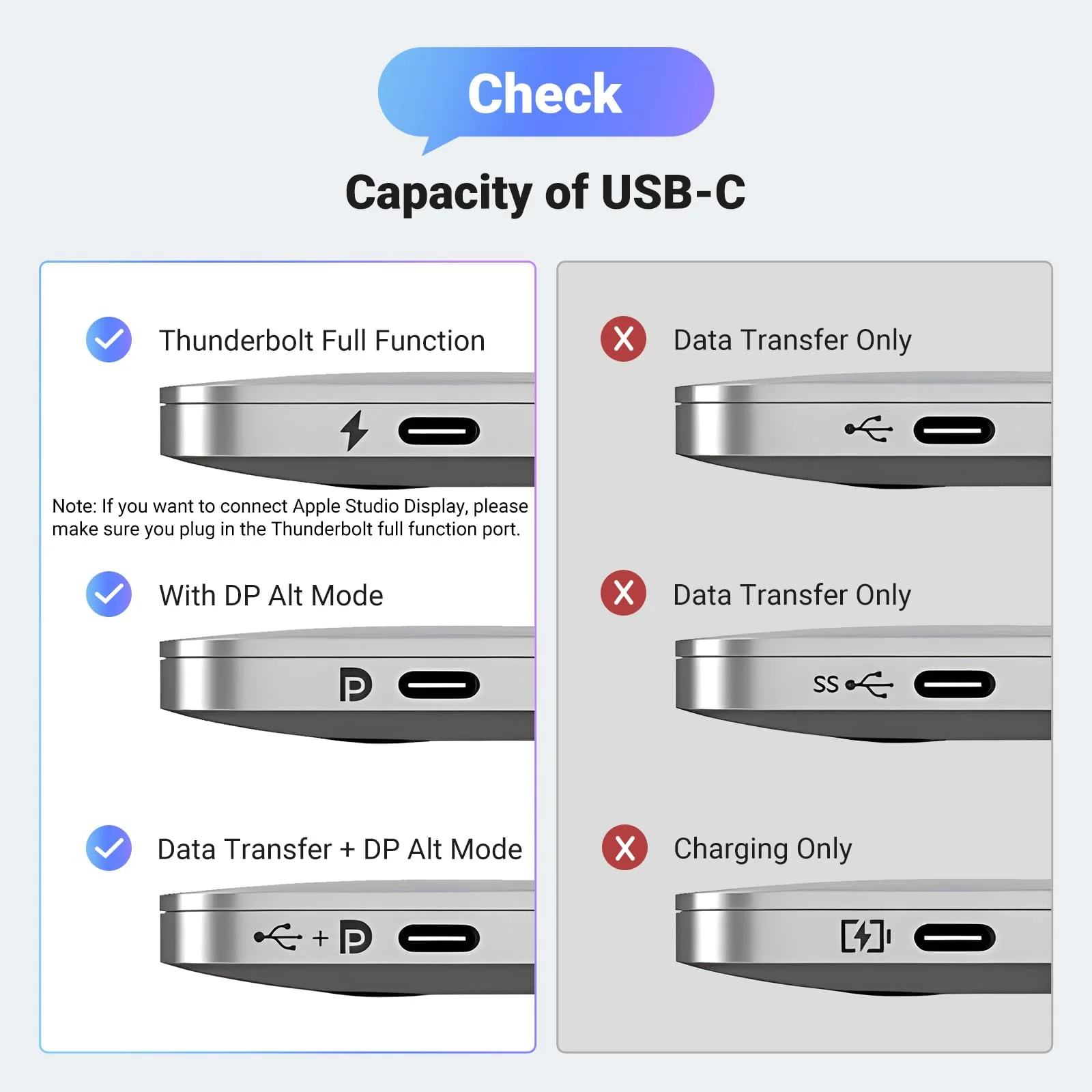UGREEN Bidirectional USB C to DisplayPort 1.4 Cable 8K@60Hz 4K@240Hz DisplayPort to USB C Thunderbolt 4 Cord Alu Braided Compatible iPhone 16 Pro Max, Galaxy S24, MacBook Pro/Air, iPad, XPS 17, 6.6FT - Image 5