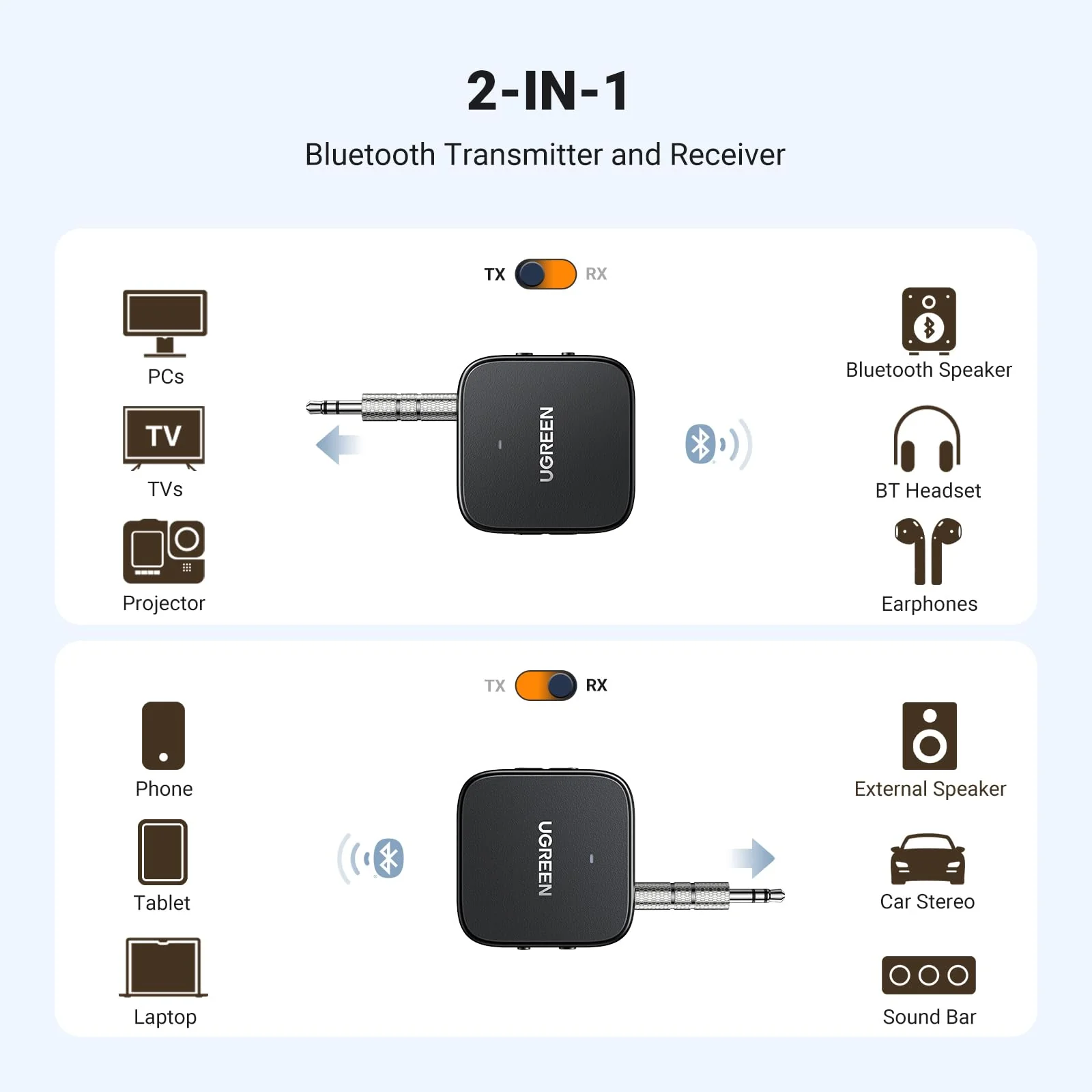UGREEN Bluetooth 5.2 Transmitter For TV, Dual Pair Wireless Bluetooth Transmitter Receiver compatible with Airpods Earbuds Speaker, Bluetooth Headphone Adapter For Airplane, TV Audio, PC, MP3, and Gym - Image 2