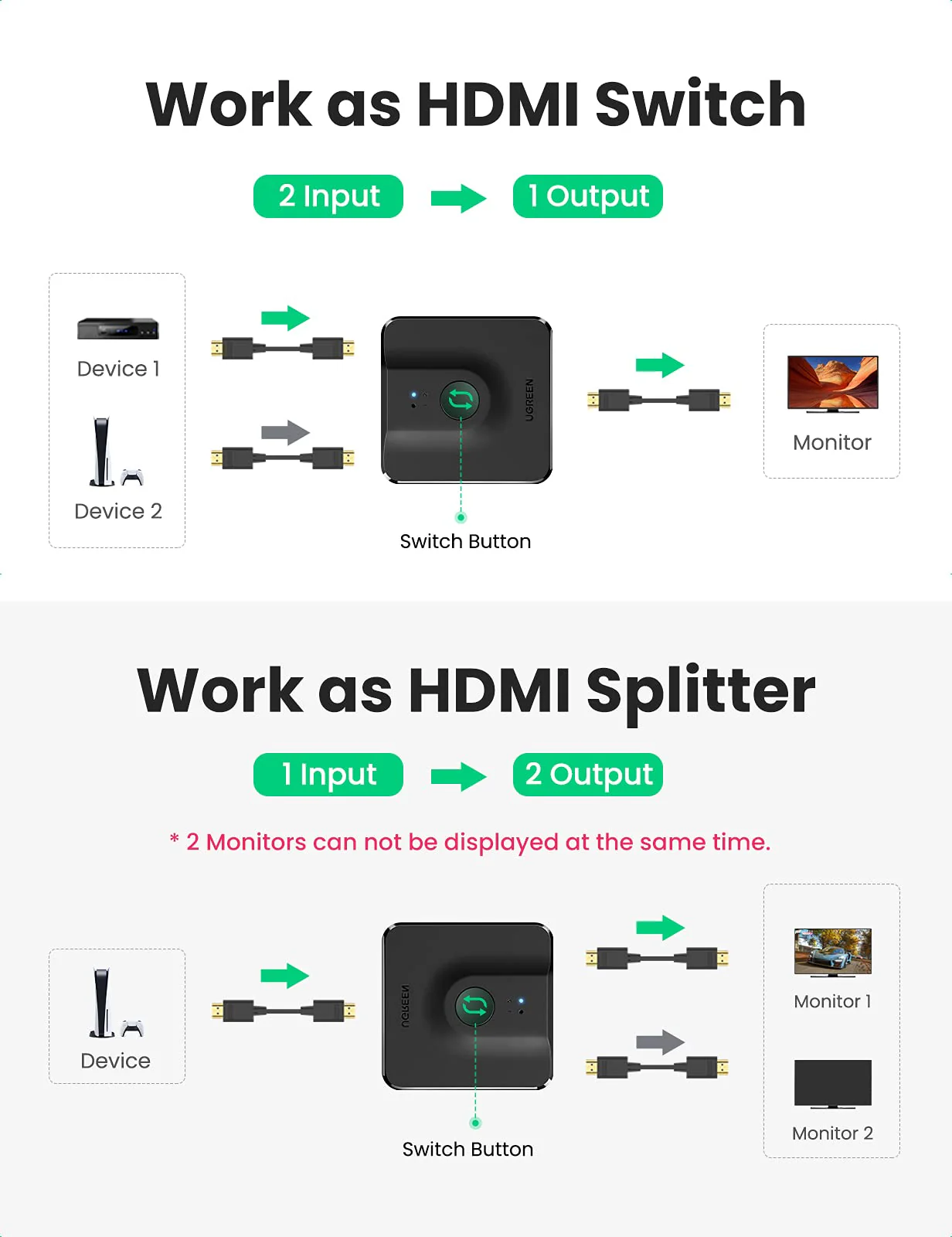 UGREEN HDMI Switch 4K@60Hz HDMI Splitter Bi-Directional HDMI Switcher 2 Input 1 Output Splitter Support 4K 3D Compatible for Nintendo Switch Blu-Ray Player Roku TV Stick Xbox PS4 HDTV Monitor - Image 3