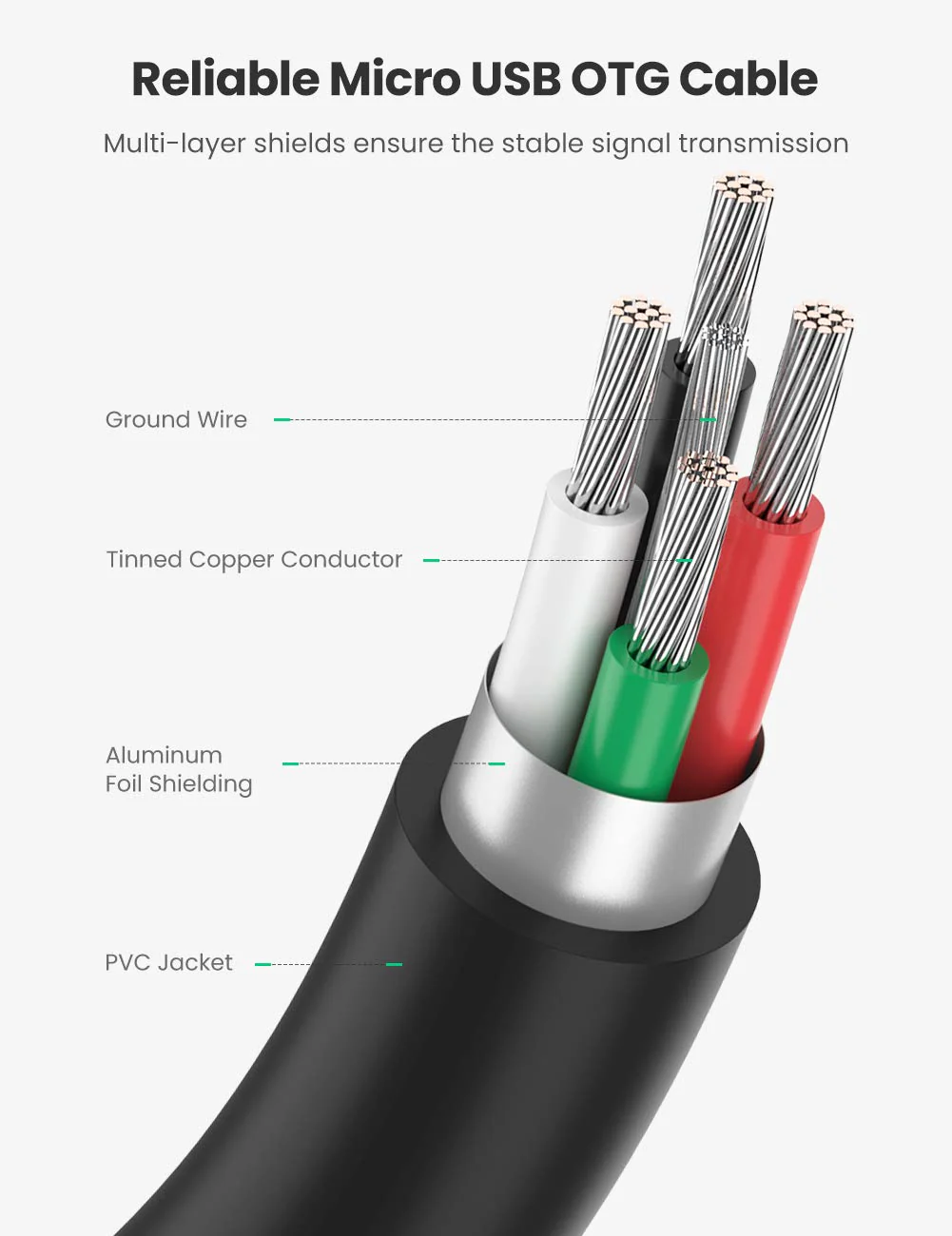 UGREEN Micro USB to USB Micro USB 2.0 OTG Cable 2 Pack On The Go Adapter Micro USB Male to USB Female for Samsung S7 S6 Edge S4 S3 LG G4 DJI Spark Mavic Remote Controller Android Tablets Black - Image 7