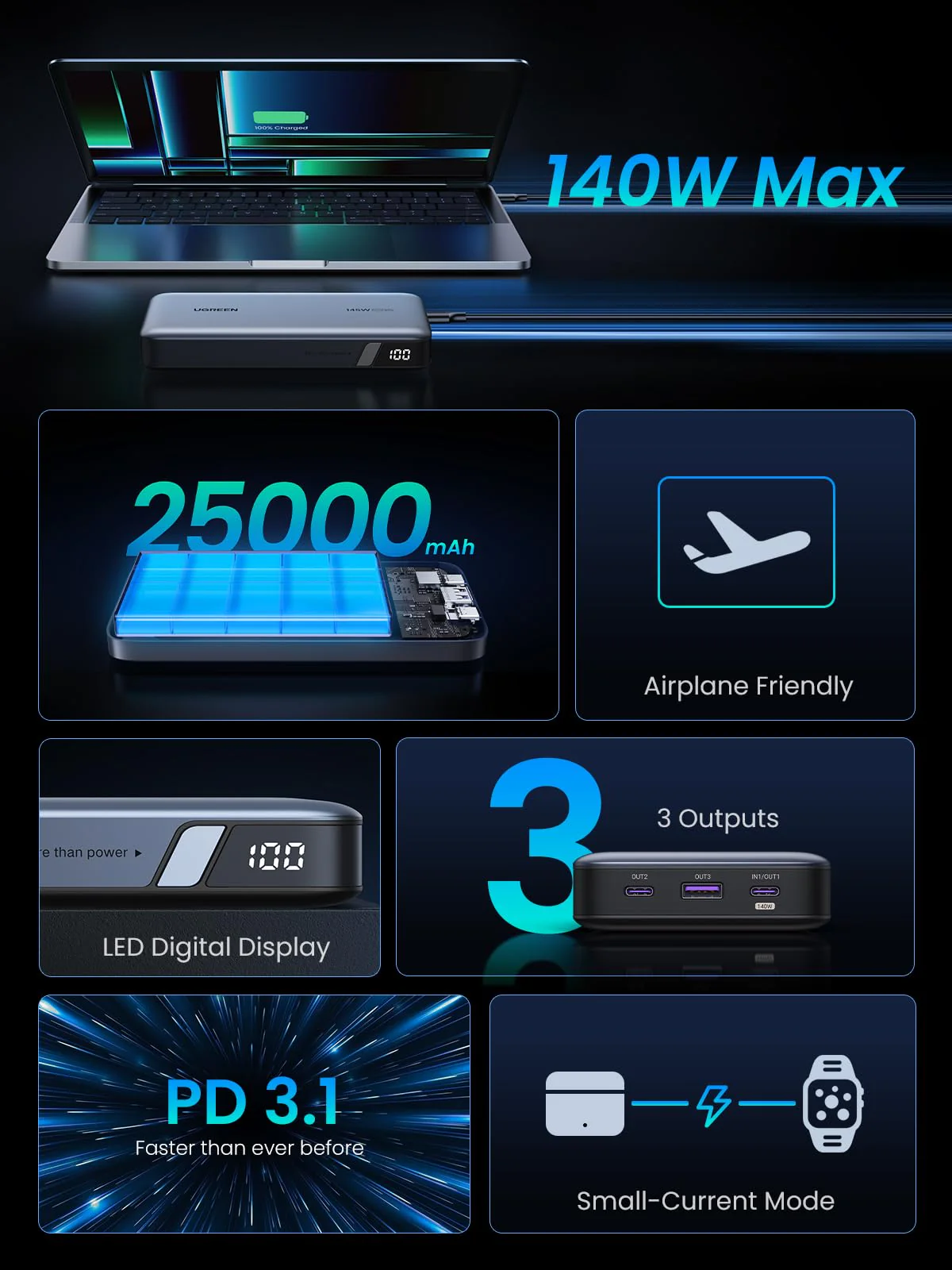 UGREEN Power Bank 25,000mAh 145W Laptop Portable Charger, Nexode 3-Port USB C PD Battery Pack, for MacBook Pro/Air, Dell XPS, iPhone 16/15/14, Galaxy S24, Steam Deck, iPad, and More - Image 2
