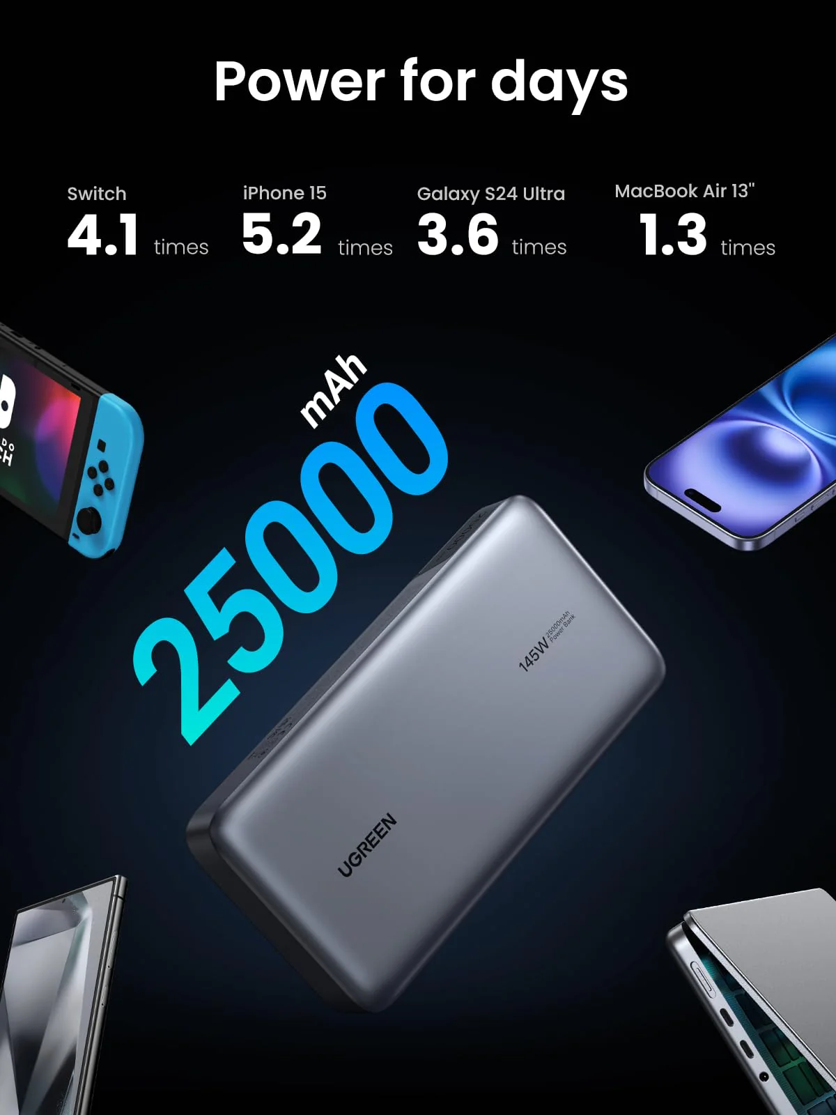 UGREEN Power Bank 25,000mAh 145W Laptop Portable Charger, Nexode 3-Port USB C PD Battery Pack, for MacBook Pro/Air, Dell XPS, iPhone 16/15/14, Galaxy S24, Steam Deck, iPad, and More - Image 5