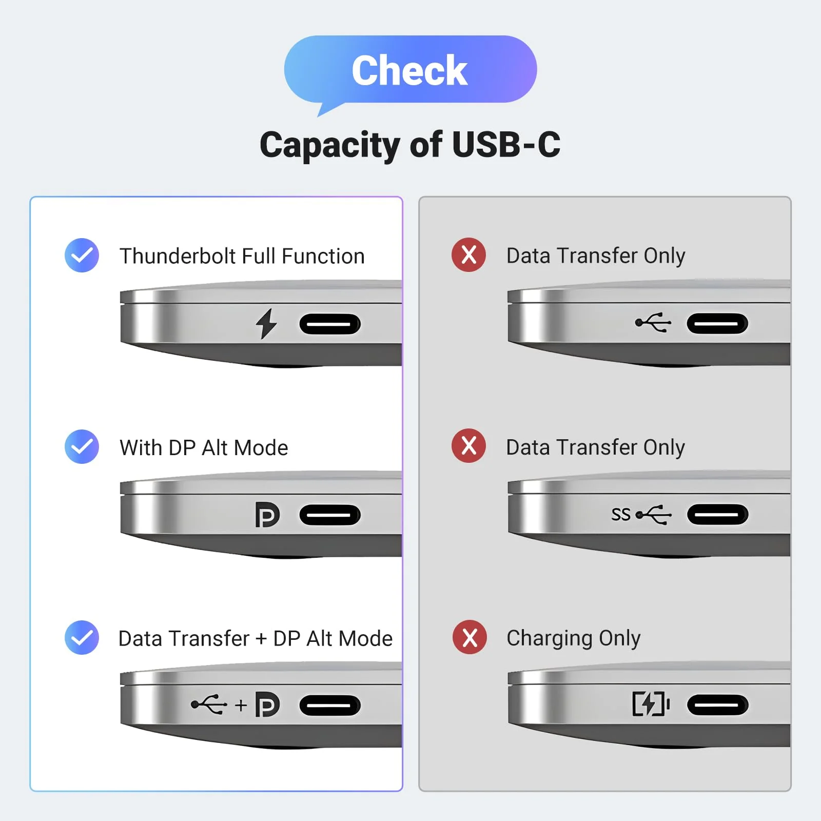 UGREEN USB C to DisplayPort 2.1 Cable 16K@30Hz 8K@120Hz 40Gbps Thunderbolt 4/3 to DisplayPort Cord Alu Braided Compatible iPhone 16/15 Pro Max, Galaxy S24, MacBook Pro/Air, iPad, Mac Mini, XPS, 6.6FT - Image 7