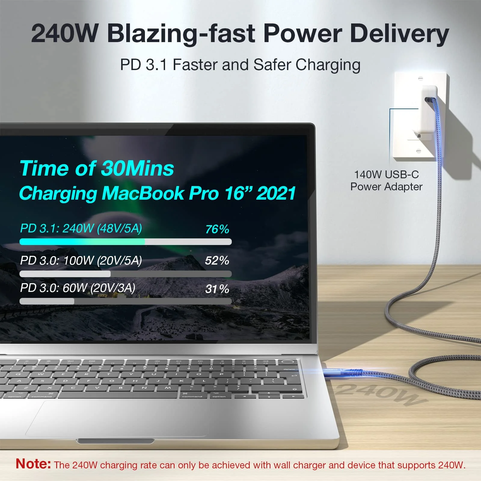 ULT-WIIQ USB4 Cable for Thunderbolt 4 Cable 40Gbps High Speed Data Transfer 240W PD 3.1 USB C to USB C Cable Fast Charging 8K/6K@60Hz USB 4 Cable for iPhone 15 Pro MacBook eGPU Docking GaN SSD 6.6FT 6.6 Feet - Image 2