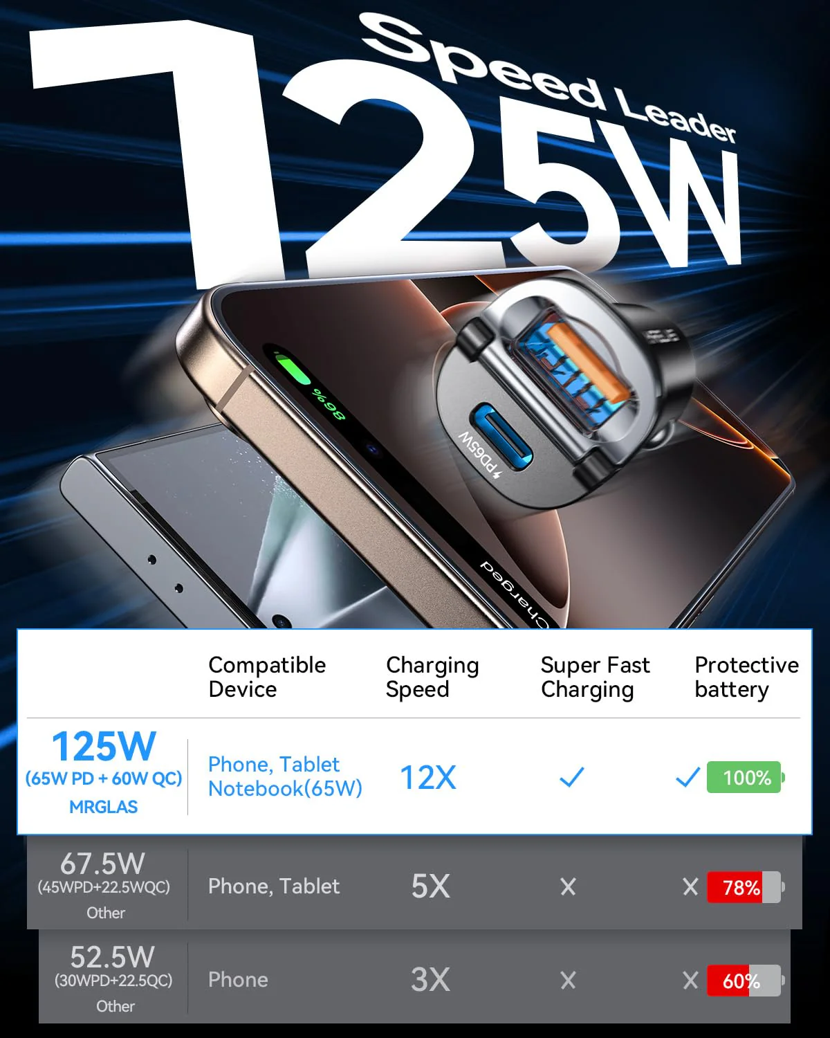 【Upgraded】 125W USB C Car Charger Super Fast Charging for iPhone 16, [PD65W & QC60W][All Metal] MRGLAS Cigarette Lighter Car Charger,Dual Port for iPhone 16 15 Pro Plus iPad Samsung S24 MacBook-Black Black - Image 3