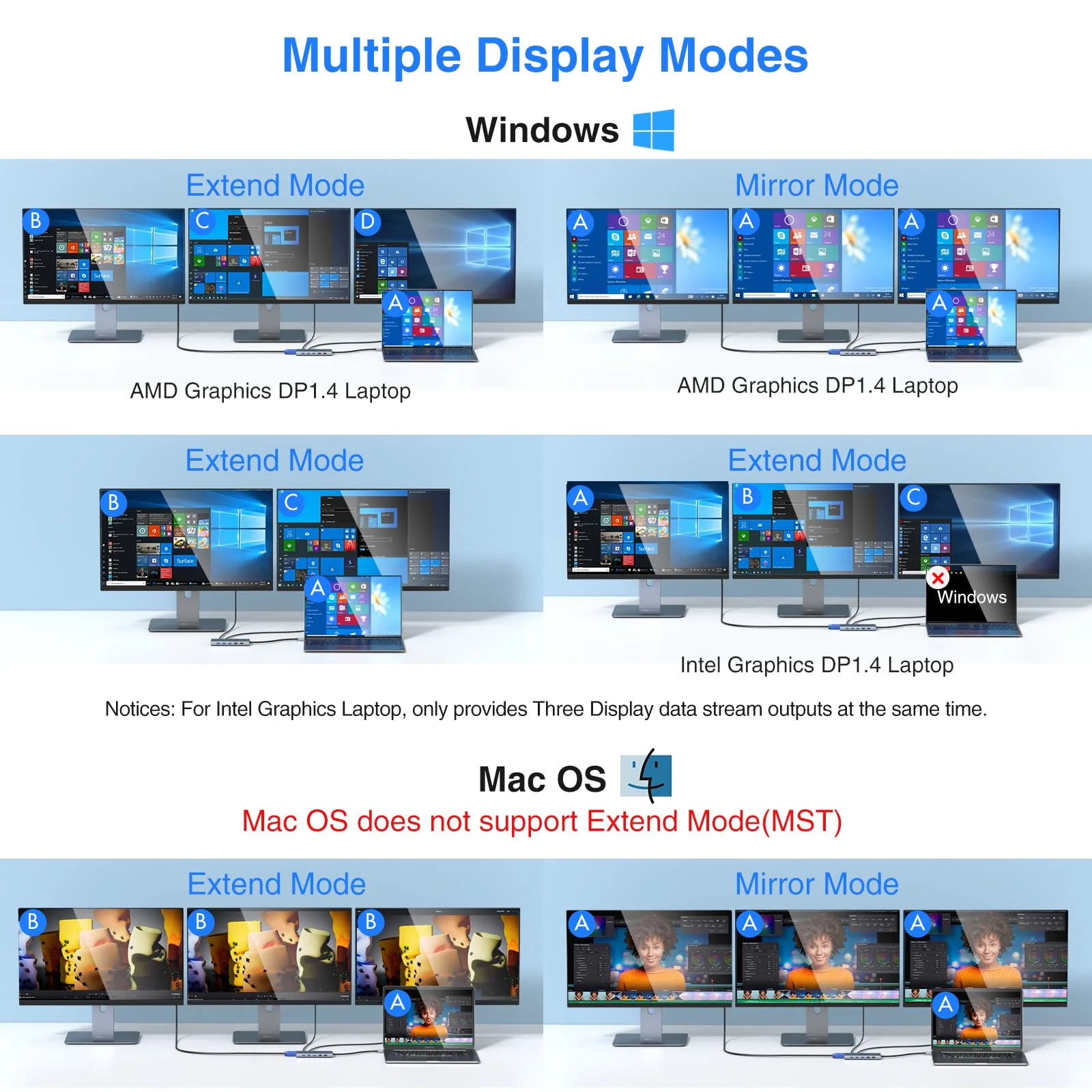 USB C Docking Station Dual Monitor for Dell/HP/Lenovo/Surface Laptop, 14 in 1 Triple Display Hub Multiple Adapter, Dongle with 2 HDMI 4K+VGA+5 Port+100W PD Charger+Ethernet+SD/TF+Audio 14 IN 1 (2HDMI+VGA) USB C Docking Station - Image 4