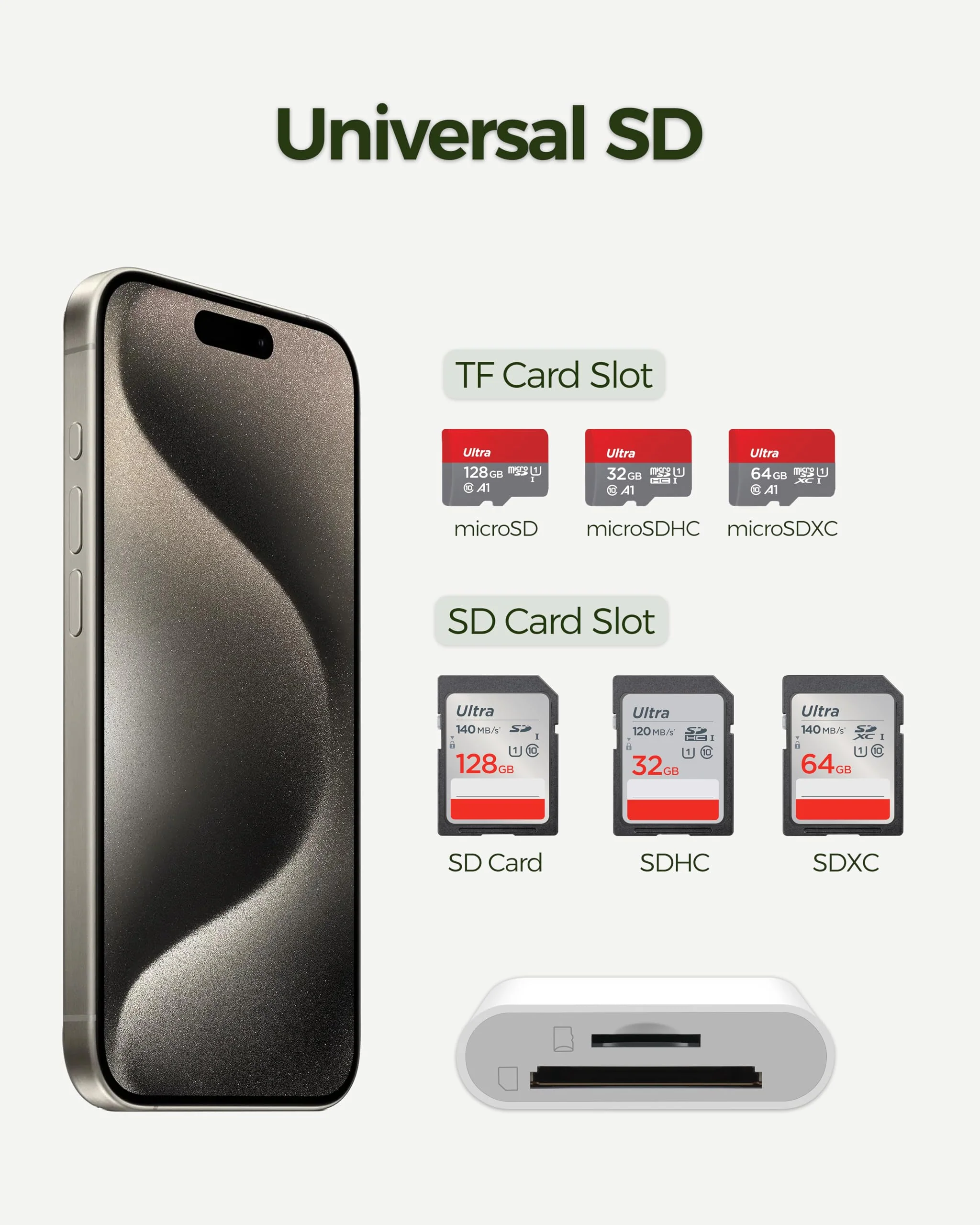 USB-C SD Card Reader for iPhone 15, 2-in-1 Digital Camera Memory Card Adapter for SD and Micro SD Cards - Image 3