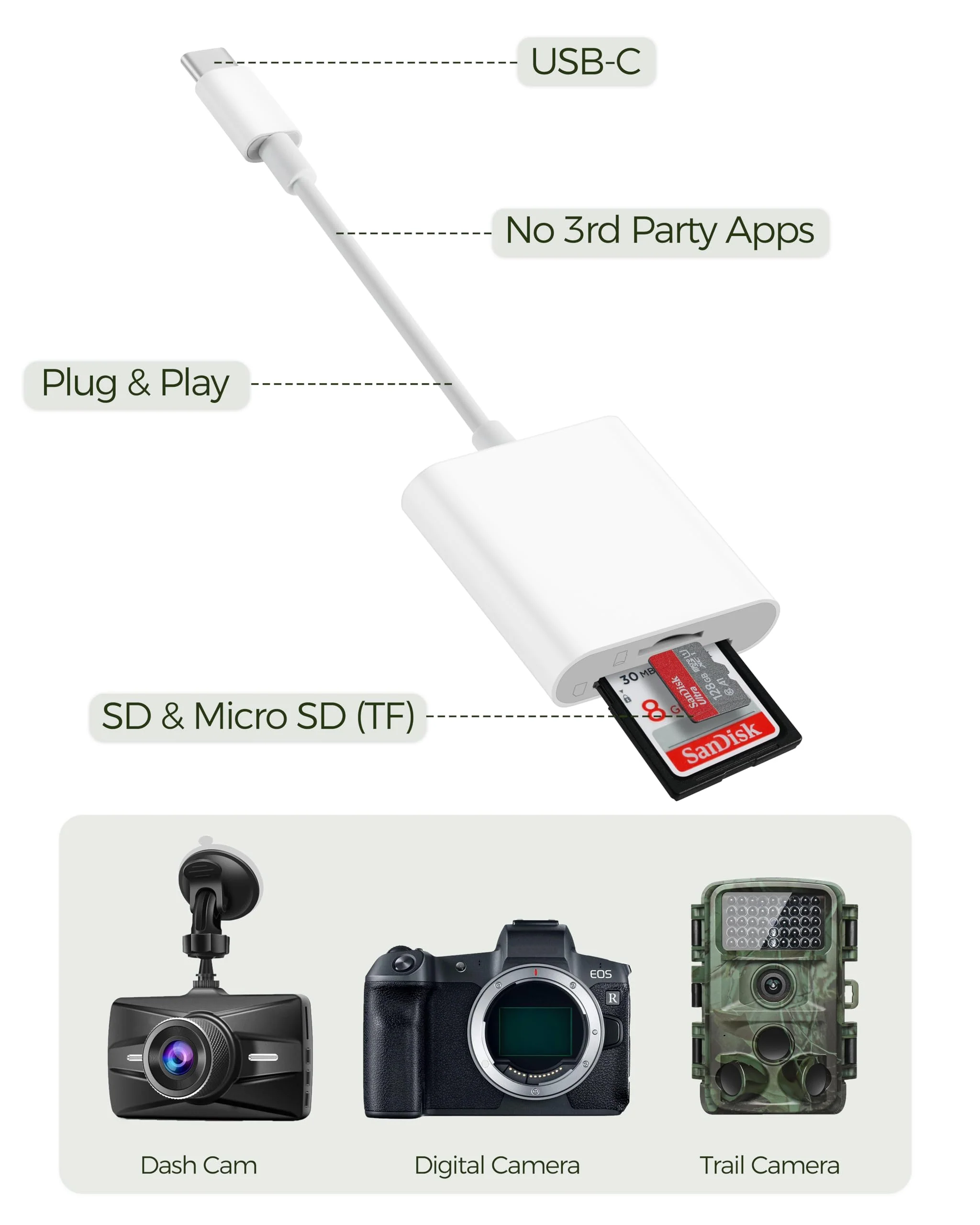 USB-C SD Card Reader for iPhone 15, 2-in-1 Digital Camera Memory Card Adapter for SD and Micro SD Cards - Image 6