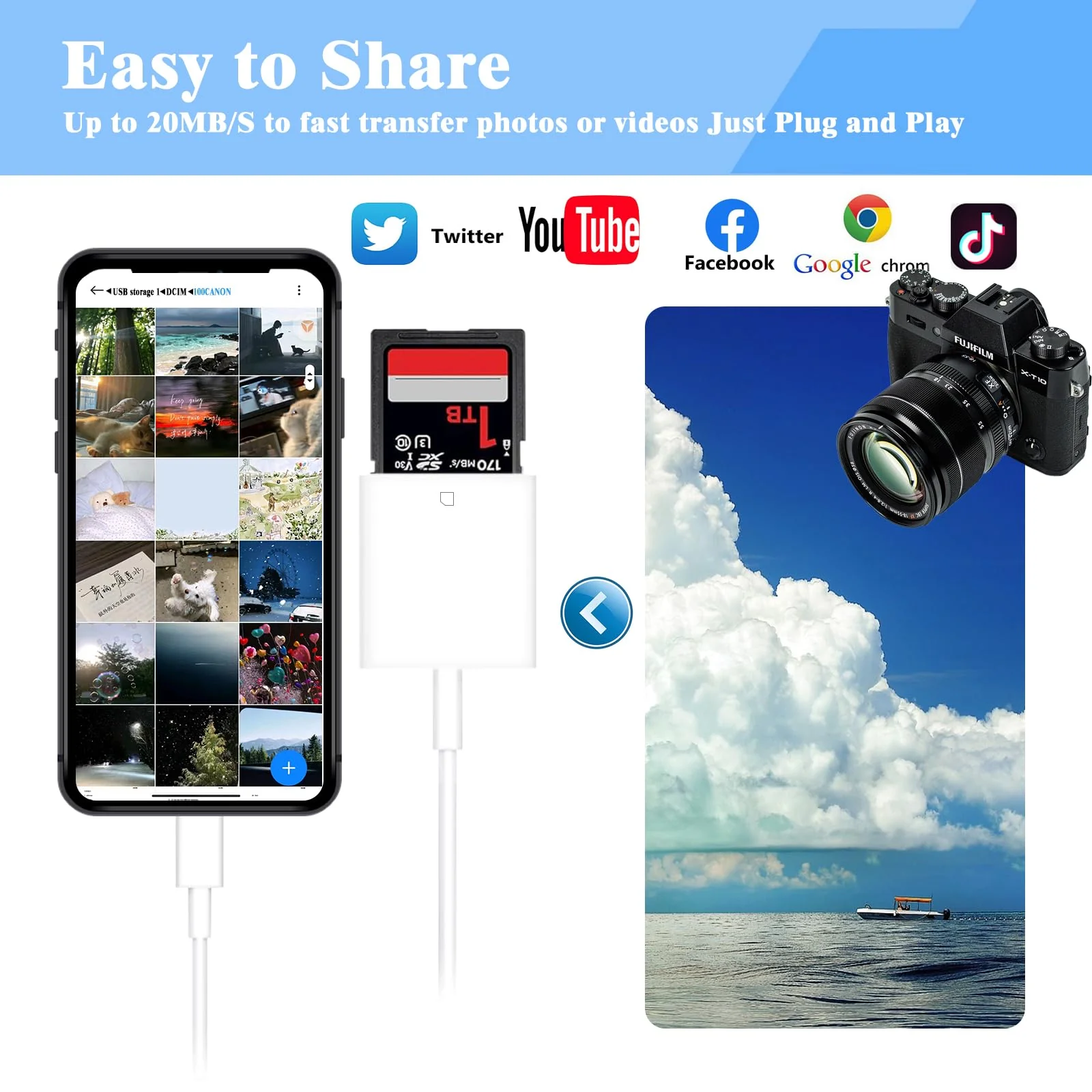 USB C SD Card Reader, USB 3.0 High Speed to SD Card Adapter for iPhone 15 Pro Max, Type C Camera Adapter Trail Viewer for iPhone 15/ iPad MacBook/Air iMac/Samsung Galaxy Android - Image 3