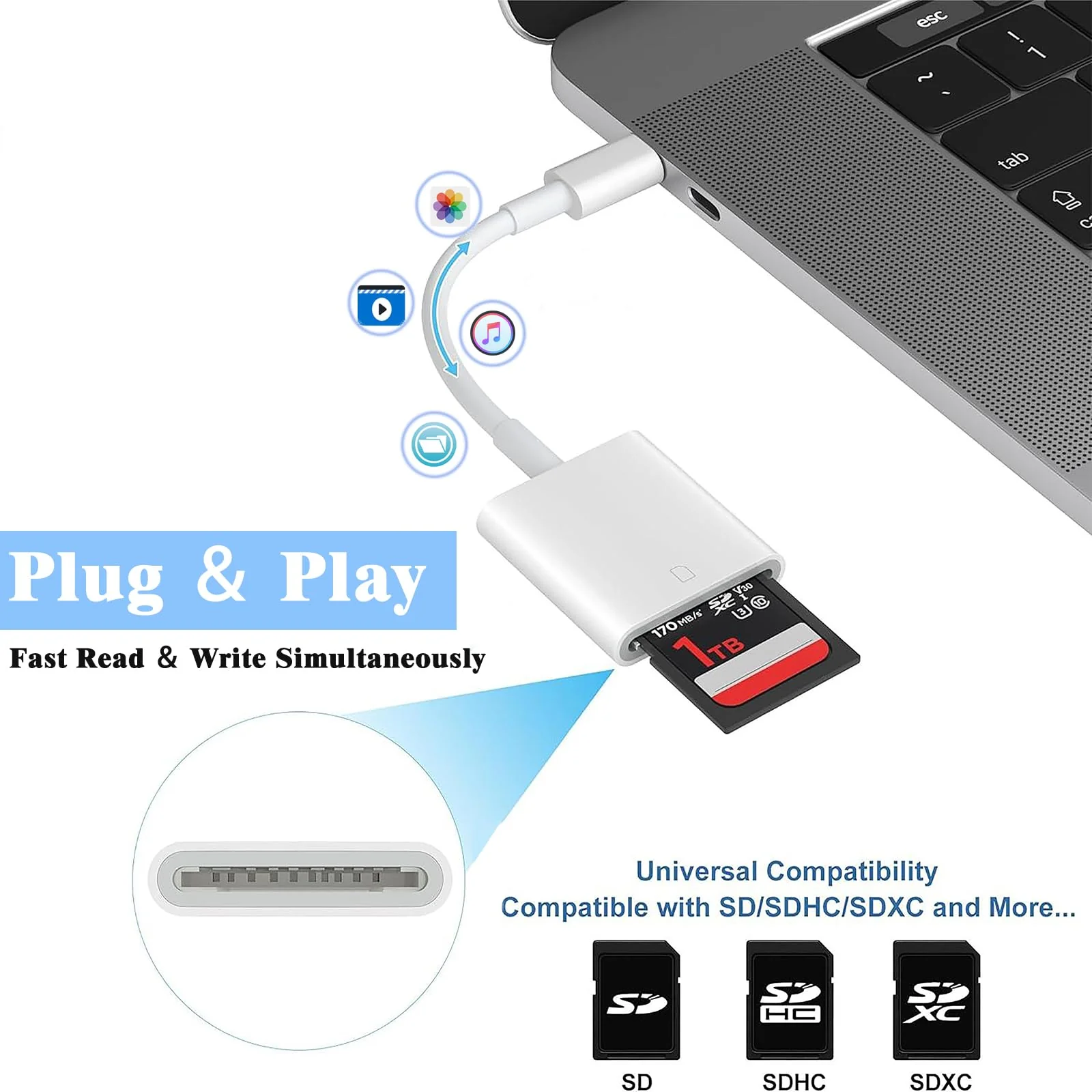 USB C SD Card Reader, USB 3.0 High Speed to SD Card Adapter for iPhone 15 Pro Max, Type C Camera Adapter Trail Viewer for iPhone 15/ iPad MacBook/Air iMac/Samsung Galaxy Android - Image 5