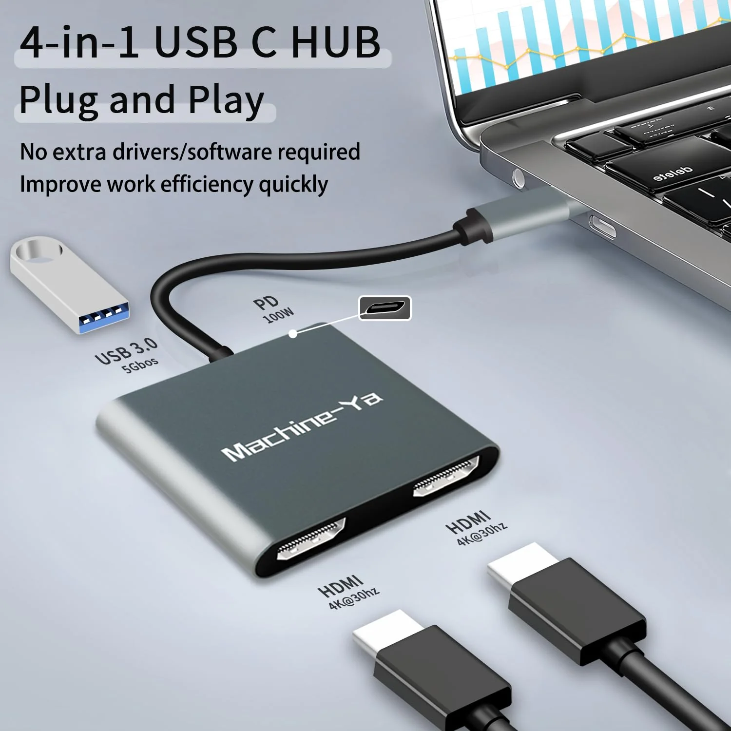 USB C to Dual HDMI Adapter 4K@60hz,USB C Dual Monitor Adapter with USB 3.0, 100W PD, Type C to Dual HDMI Splitter Extend Display for Chromebook, MacBook, Laptop, HP... 4-in-1 USB C to Dual HDMI - Image 5
