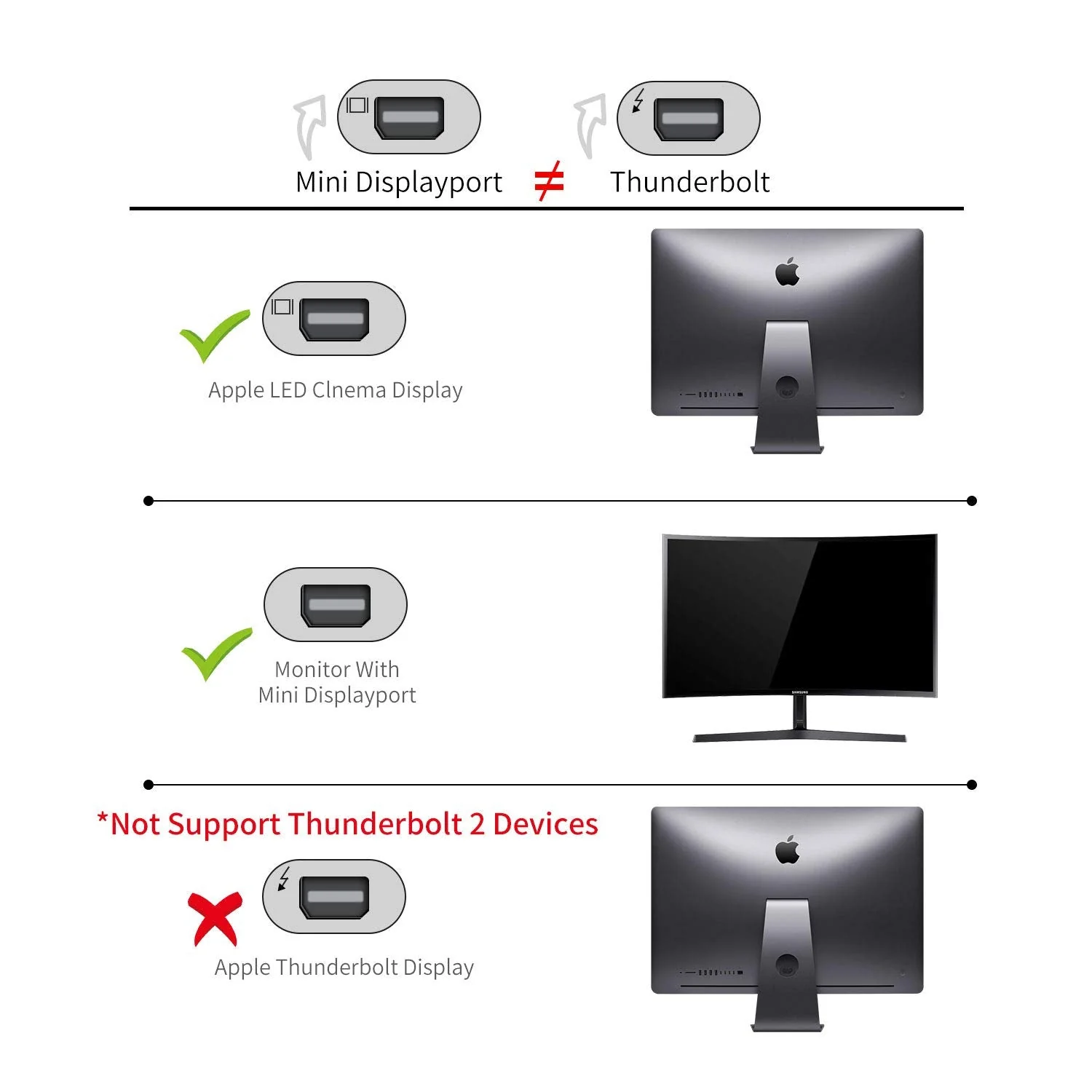 USB C to Mini DisplayPort, 6Ft 4K@60Hz Thunderbolt 3 to Mini Displayport Cable Compatible for iPhone 15 Series, M1/2 MacBook Pro, Surface Book 2, Galaxy S24/S23, Steam Deck and Rog Ally 6 FT - Image 2