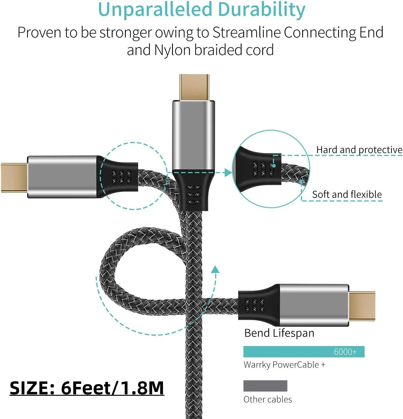 USB C to Mini DisplayPort, 6Ft 4K@60Hz Thunderbolt 3 to Mini Displayport Cable Compatible for iPhone 15 Series, M1/2 MacBook Pro, Surface Book 2, Galaxy S24/S23, Steam Deck and Rog Ally 6 FT - Image 6