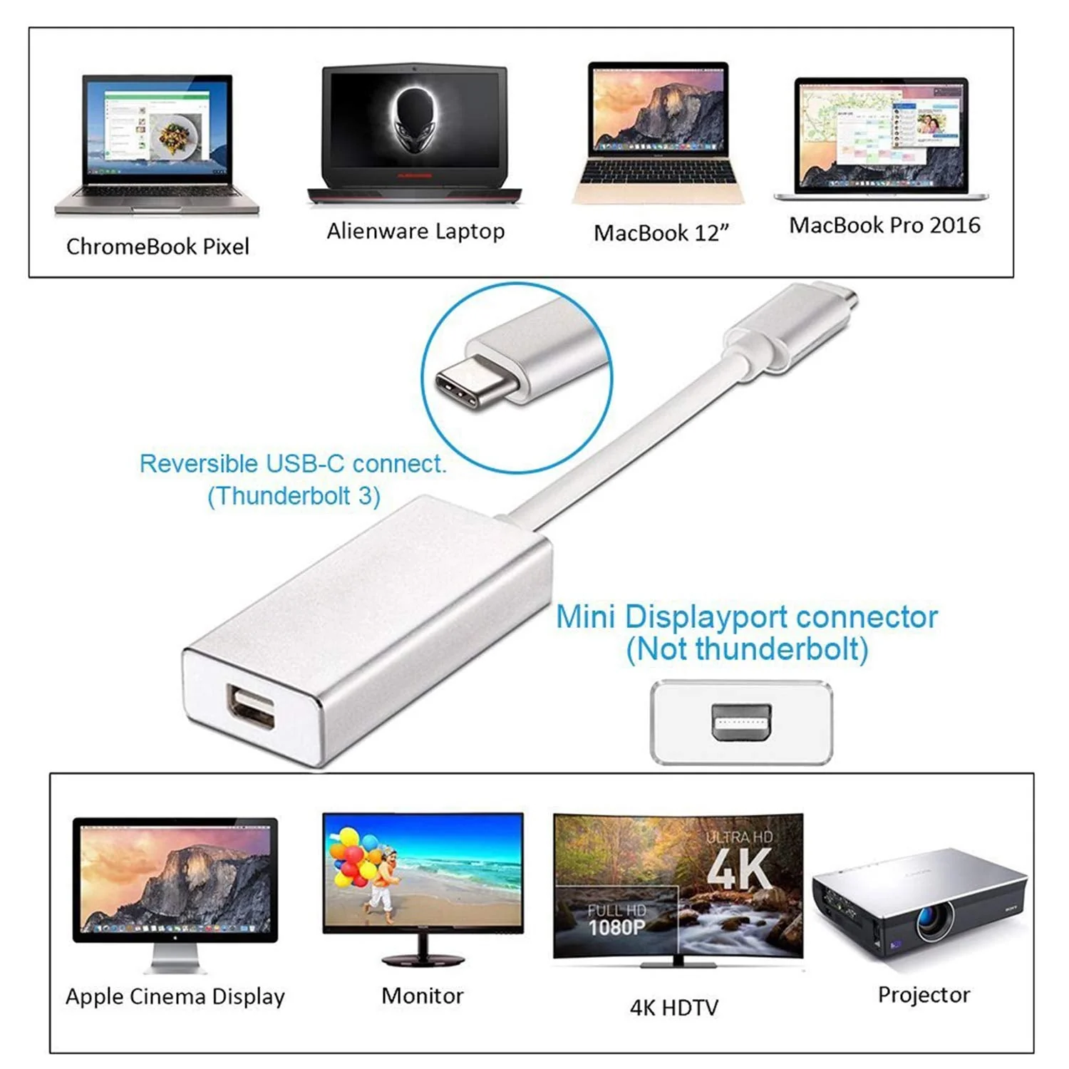 USB C to Mini Displayport Adapter, Type C to Mini DP Converter Compatible with MacBook Pro 2016/2017, Chromebook Pixel, Dell XPS Convert to LED Cinema Display, iMac, Dell Monitor (Silver) - Image 7