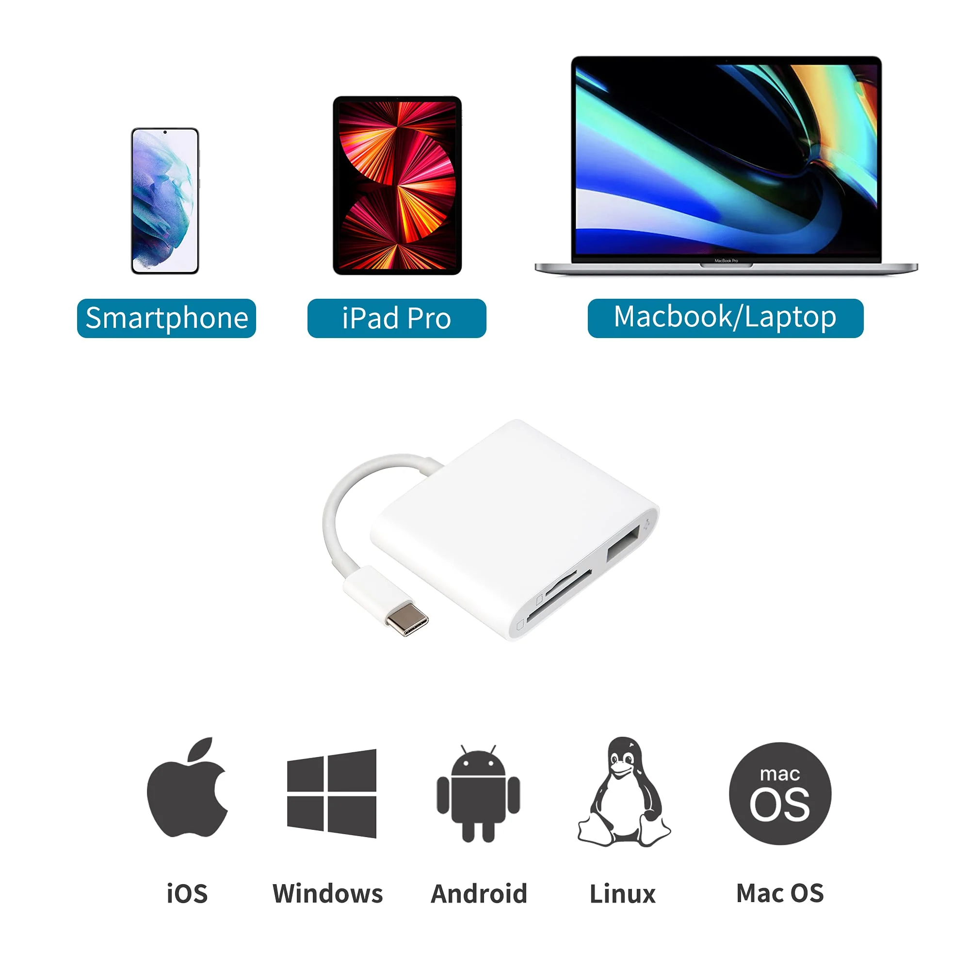 USB C to SD Card Reader with USB 3.0 Thunderbolt to Micro SD TF Card Reader 3 in 1 USB-C to USB Camera Memory Card Reader Adapter for iPad Pro MacBook Pro/Air iMac M1 XPS13/15 (White) - Image 5