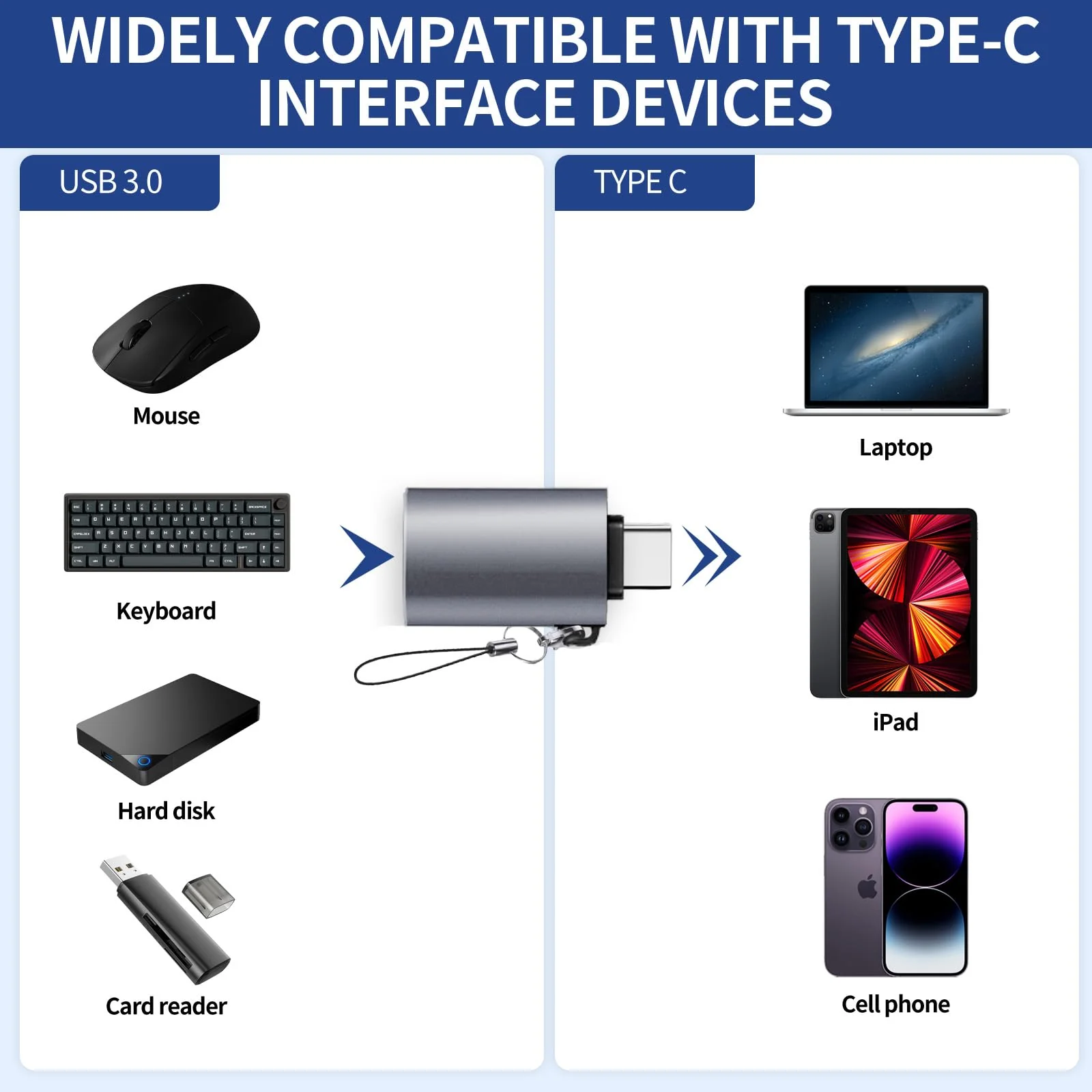 USB C to USB Adapter, USB C Male to USB 3.0 Female Adapter (3-Pack), Type C Thunderbo lt 4 OTG Converter for iPhone 15 Max Apple MacBook, iPad, Samsung Galaxy S24 S23 Dell XPS and More Type C Devices - Image 3