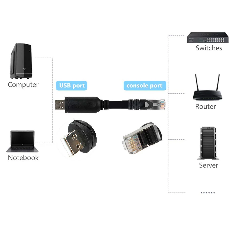 USB Console Cable, USB to RJ45 Console Cable Essential Accesory Compatible with Cisco, NETGEAR, Ubiquity, LINKSYS, TP-Link Routers/Switches for Laptops in Windows, Mac, Linux - FTDI Chip - Image 5