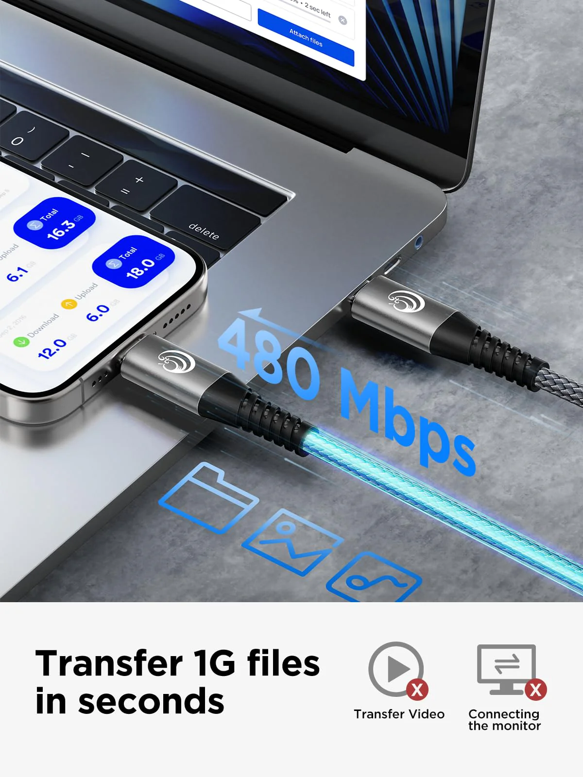 USBC to USBC 100W [10ft/2 Pack] USB C to USB C Fast Charging Cable Braided C to C Charger Cord 5A for MacBook Pro/Air, iPhone 15 Pro Max Plus,iPad Pro,Samsung Galaxy S24 Ultra S23,Pixel,PS5,Switch 10ft+10ft Grey - Image 7