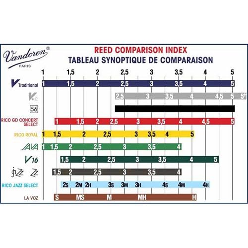 Vandoren SR3025R Soprano Sax JAVA Red Reeds Strength 2.5; Box of 10 - Image 4