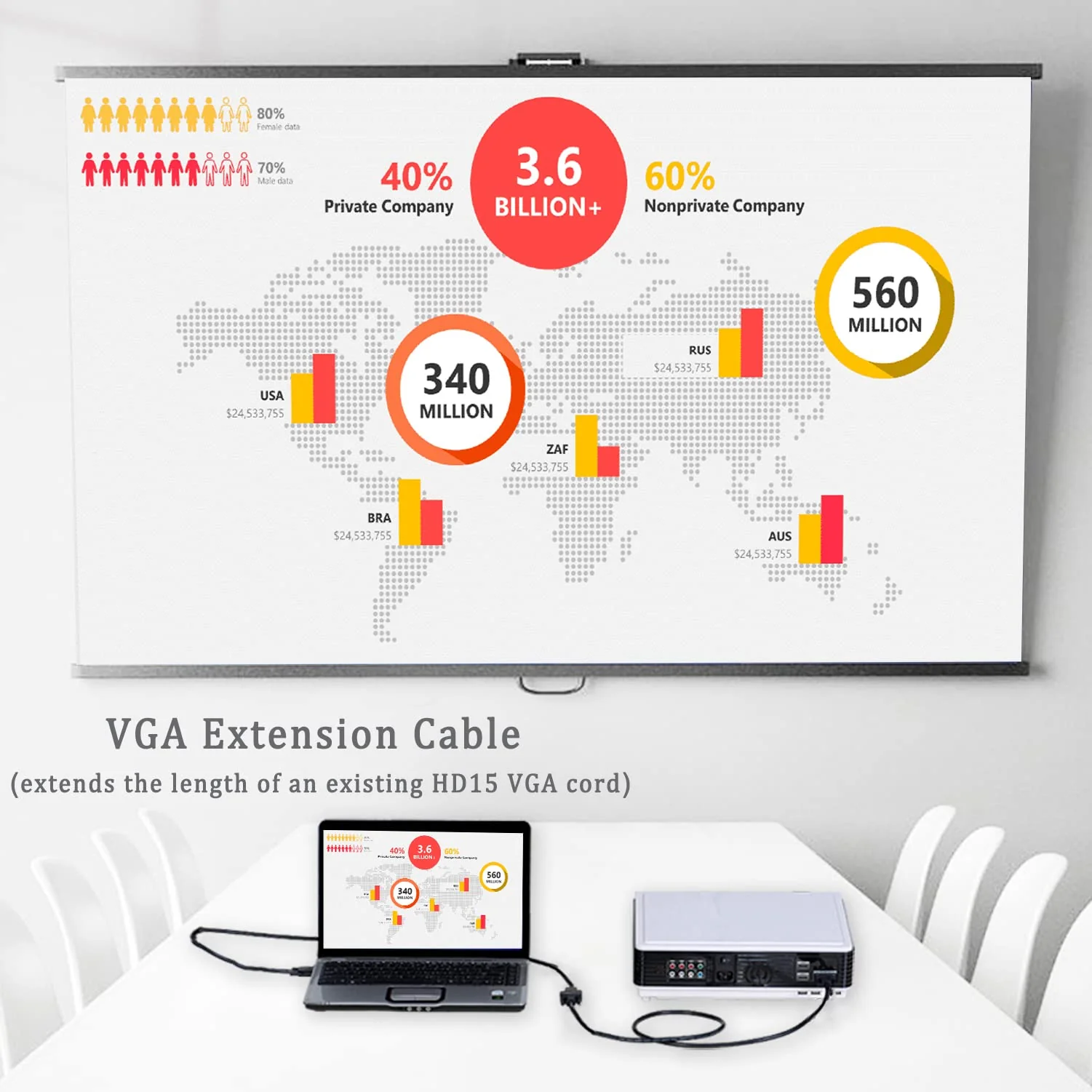 VGA Extension Cable, VGA Cable Male to Female 6 Feet (VGA 15 Pin), SVGA Male to Female HD15 Monitor Video Adapter Cable Support 1080P Full HD for Laptop, PC, Projector, HDTV, Display 1 6.6FT - Image 6