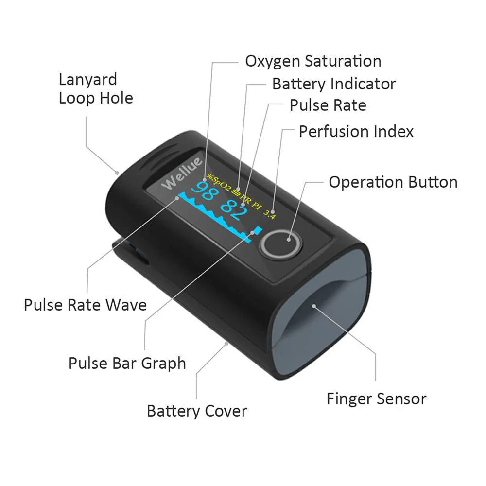 ViATOM Pulse Oximeter Oxygen Saturation Meter Finger with Alarm Blood Oxygen Meter Finger for Sp-O2 and Heart Rate Monitor Carry Bag & Lanyard - Image 2