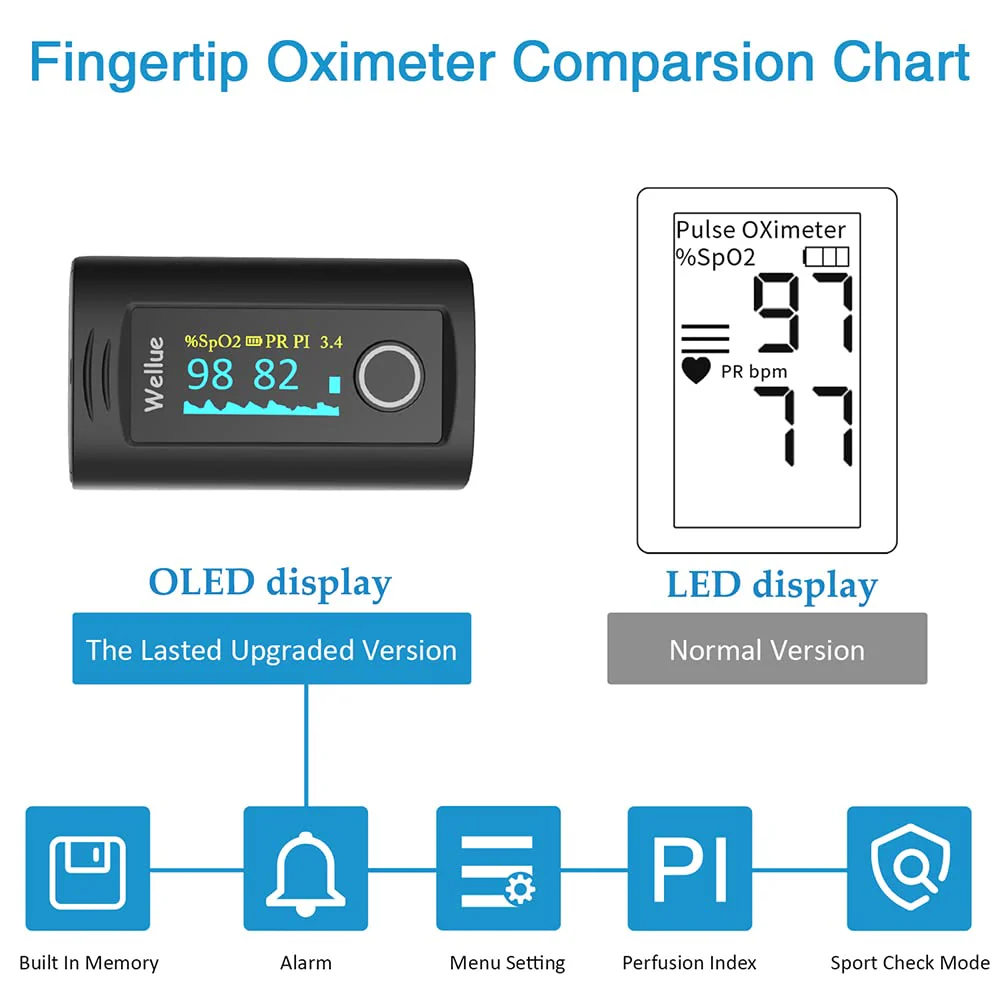 ViATOM Pulse Oximeter Oxygen Saturation Meter Finger with Alarm Blood Oxygen Meter Finger for Sp-O2 and Heart Rate Monitor Carry Bag & Lanyard - Image 6