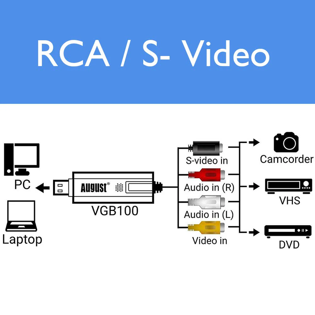Video Capture Card USB 2.0 Audio Device Old VHS Mini DV Hi8 DVD VCR to Digital Converter for Mac, PC Support Windows 2000/10 / 8/7 / Vista/XP/Android - Image 4