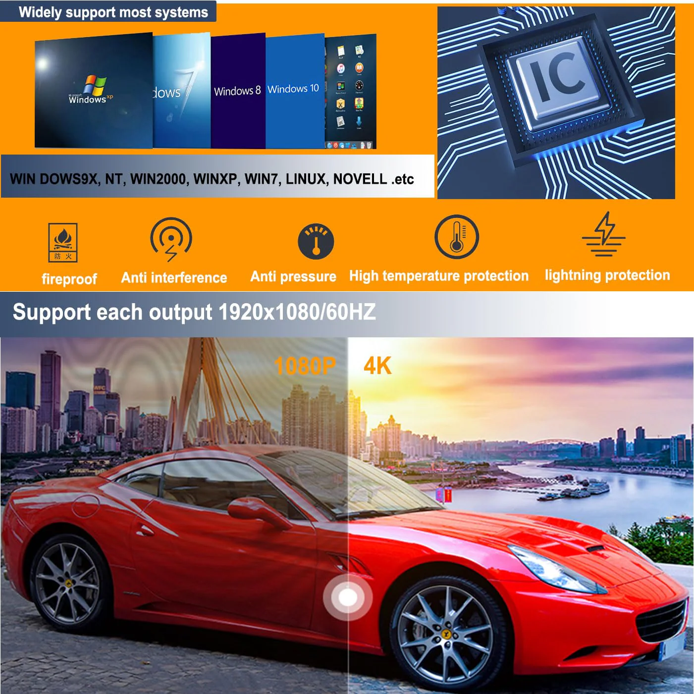 Video Wall Controller,HDMI & DVI 4k Input Makes 4 TV Screens Into 1 Wall Display, 180° Rotate, Extra Audio, IR Remote &RS232+Button Press Control, Video Wall Controller 2x2 4k 1x2,1x3,1x4,2x1,3x1x4x1 - Image 2
