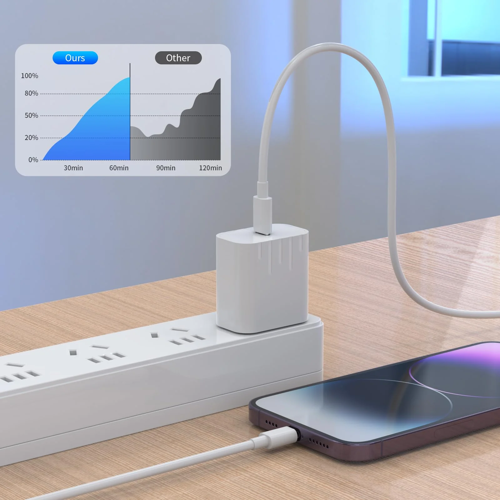 Wall Charger for iPhone 14 Pro Max iPhone 13 12 11 XSXR iPad 2 Pack 20W PD iPhone Charger with 2 Pack 6FT Type C iPhone Lightning Cable USB C Fast Charging USB C Power Adapter - Image 7