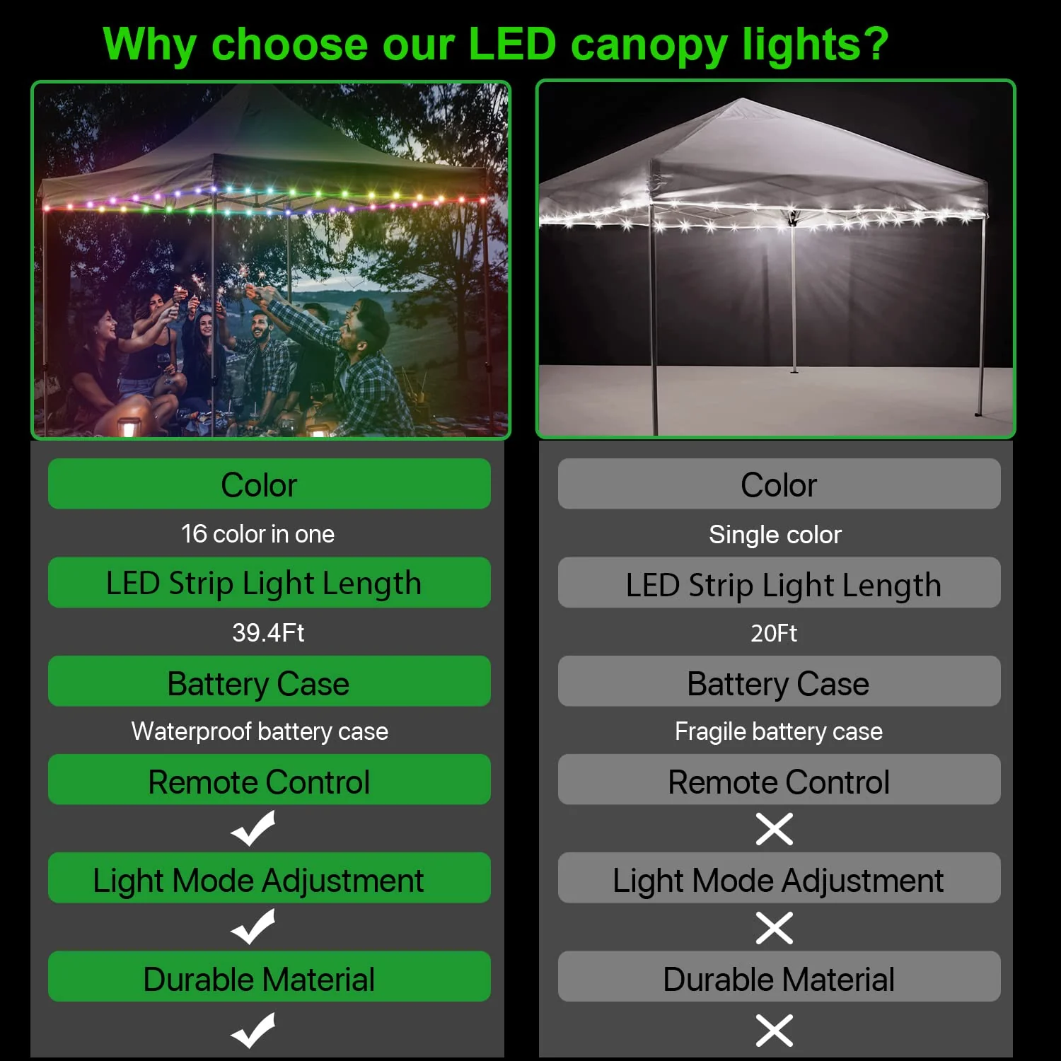 Waybelive LED Canopy and Umbrellas Rope Lights, 39.4 Ft Remote Control Rim LED Light String, 16 Color Change by Yourself, Waterproof, C Battery Powered, Bright to Display at Night Outdoors LED Rope Light - Image 8