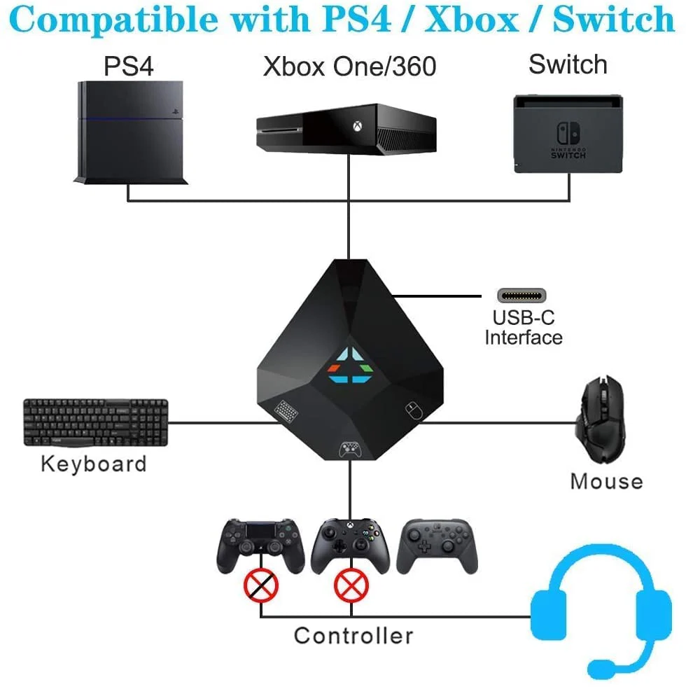 Wired Keyboard and Mouse Adapter for Nintendo Switch/PS4/PS3/Xbox One/Xbox 360 Host Series & for Nintendo Switch Console, Mouse and Keyboard Converter Support Custom Mapping & Reset Button Function - Image 2