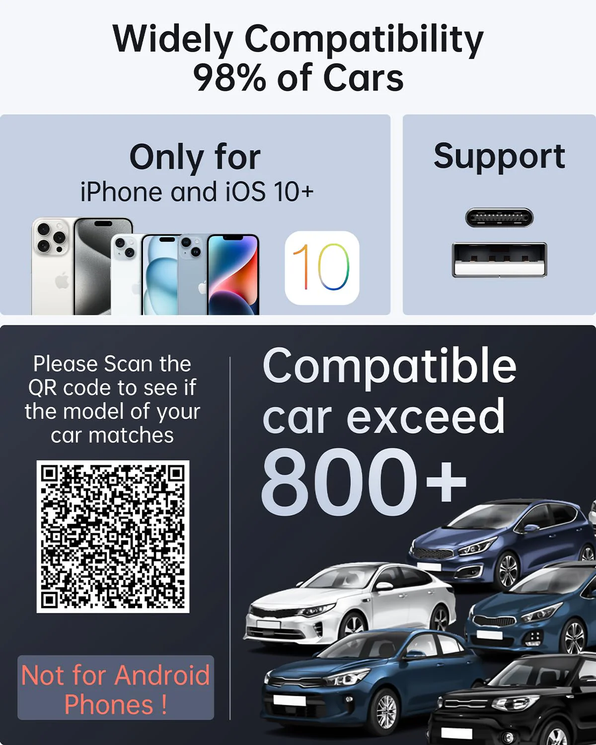 Wireless CarPlay Adapter for Apple iPhone, Converts Factory Wired CarPlay to Wireless CarPlay 2024 Upgrade Plug & Play Auto Connect Fast Easy Use for Cars from 2017 & iPhone iOS Black - Image 7