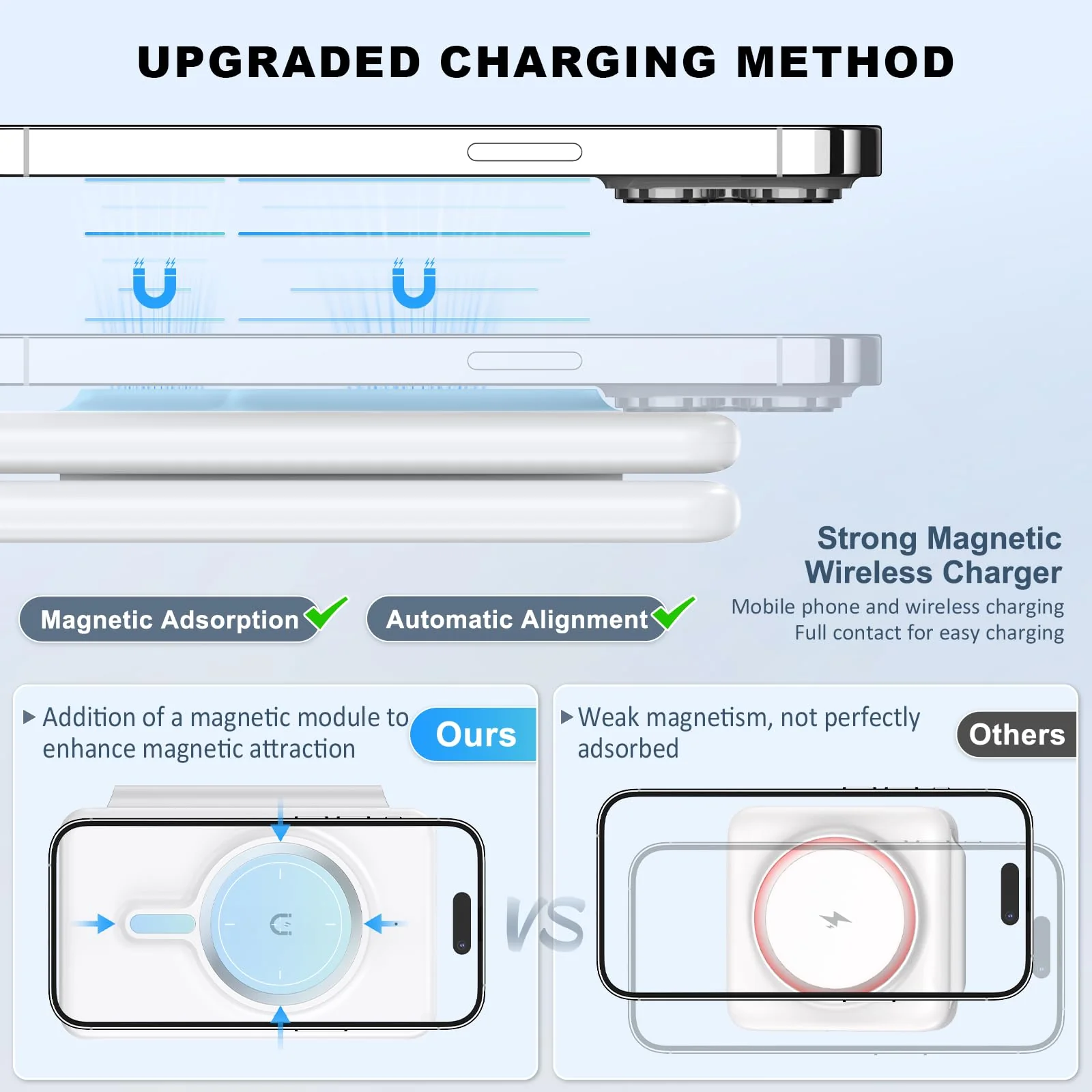 Wireless Charger for iPhone 16-3 in 1 Charging Station for Apple Devices, Travel Magnetic Charger pad for iPhone 15 14 13 12 pro max & AirPods 4/3/Pro & Apple Watch White - Image 3