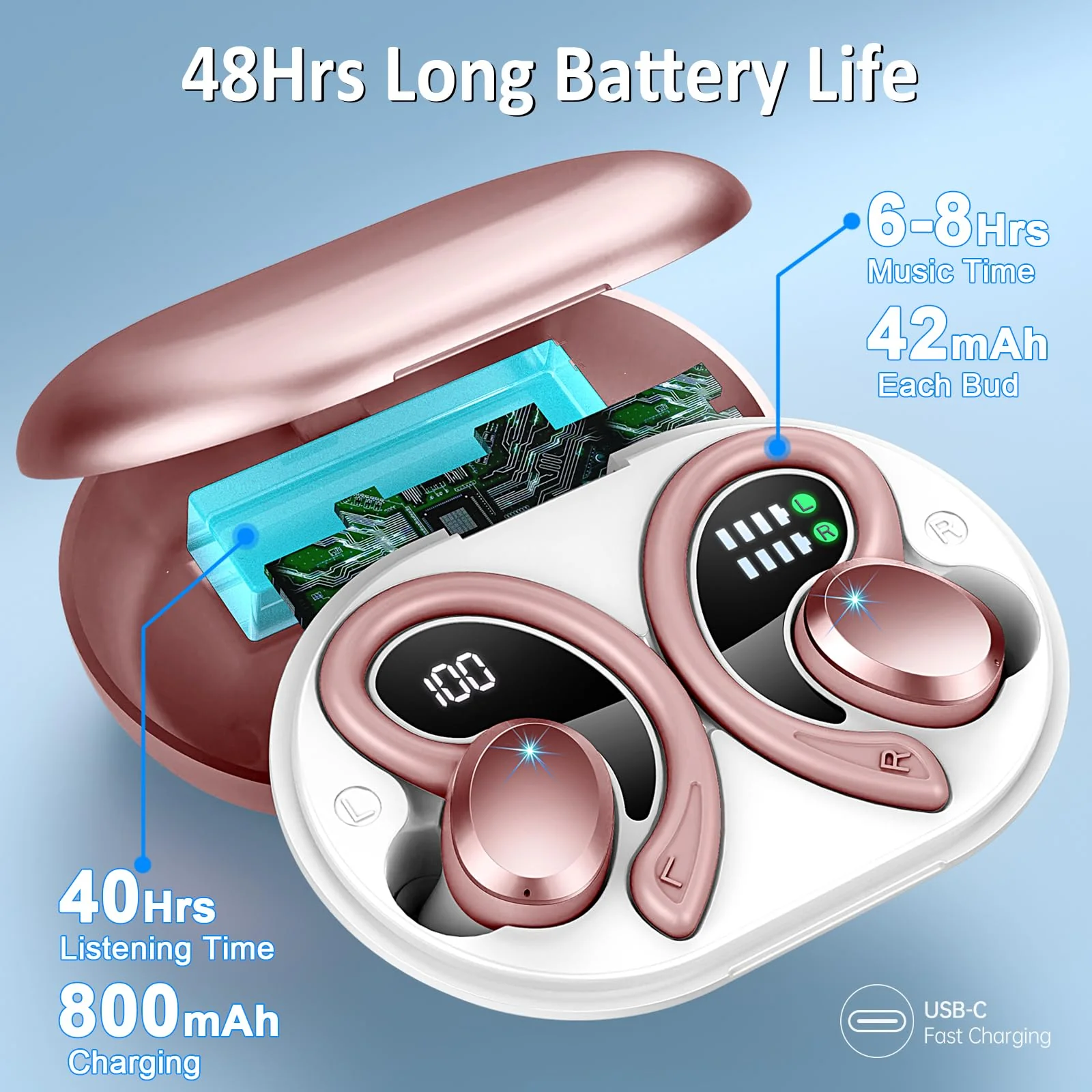 Wireless Earbuds Bluetooth Headphones Sport, 2024 Bluetooth 5.3 Earbud 3D HiFi Stereo Over Ear Buds, 48Hrs Earhooks Earphone with Noise Cancelling Mic, IP7 Waterproof Headset for Workout/Running/Gym 800 mAh Rose Gold - Image 4