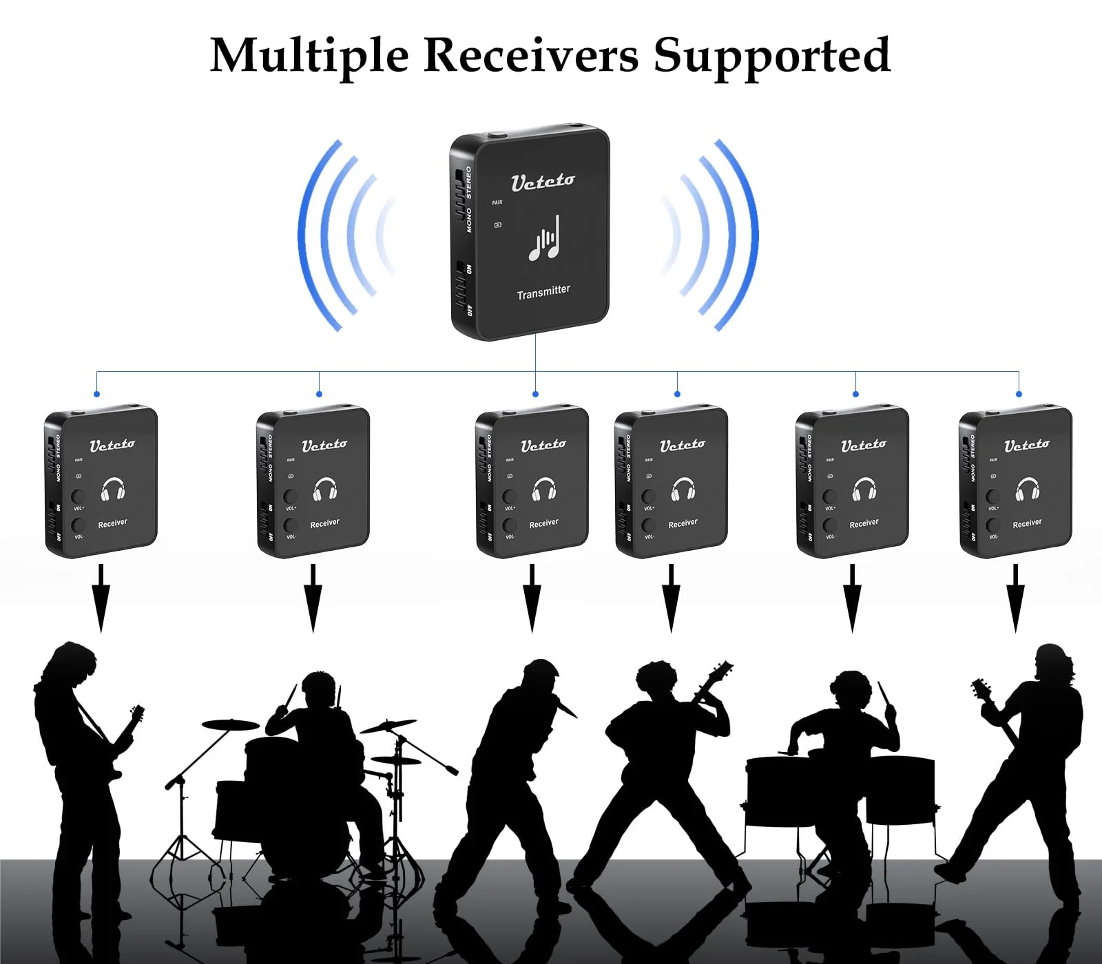 Wireless in Ear Monitor System 2.4G Stereo IEM System with Transmitter Beltpack Receiver Automatic Pairing, for Studio, Band Rehearsal, Live Performance One Transmitter+One Receiver - Image 3